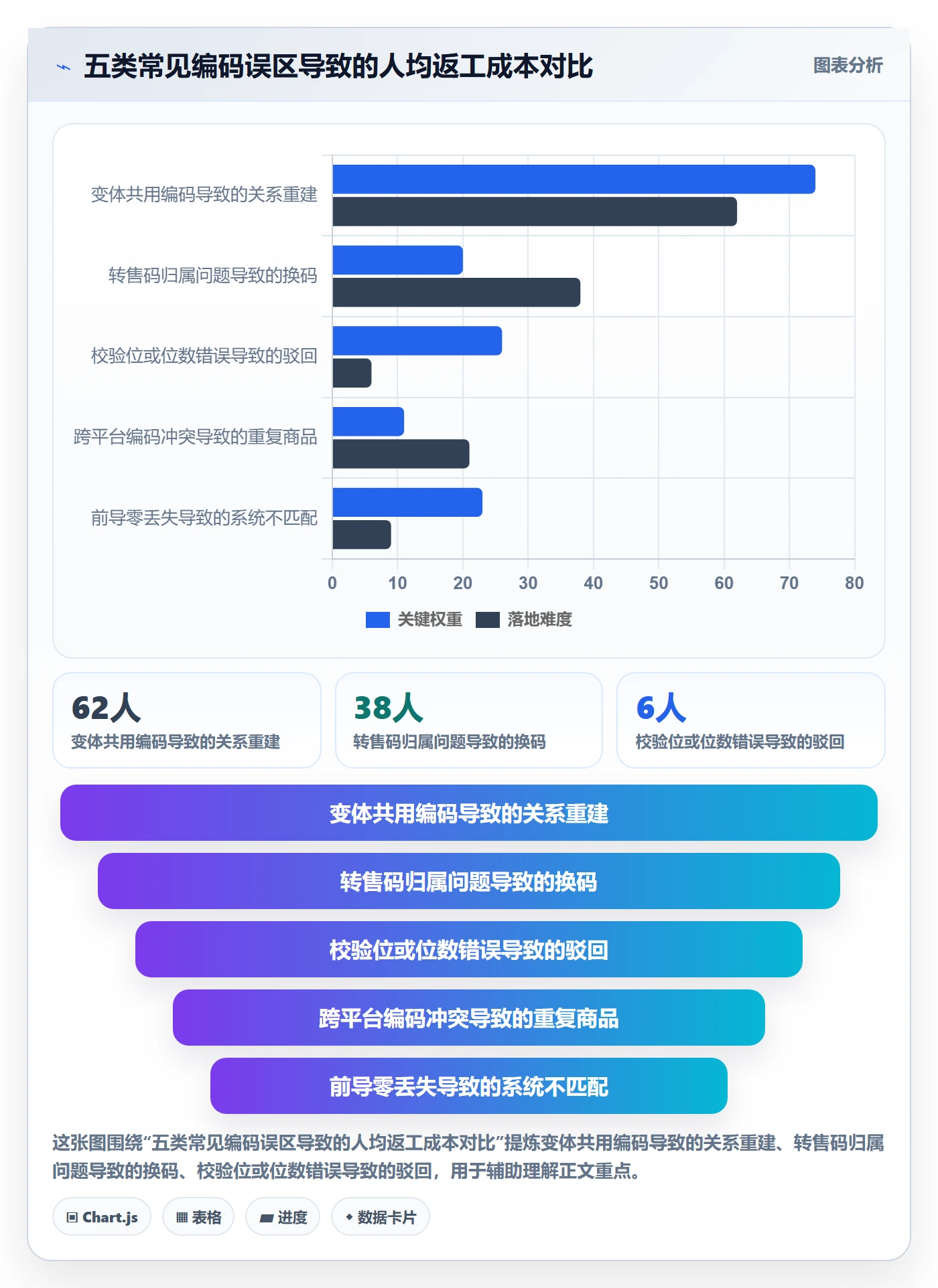 UPC码优化清单：编码规范与季度复盘的关键动作
