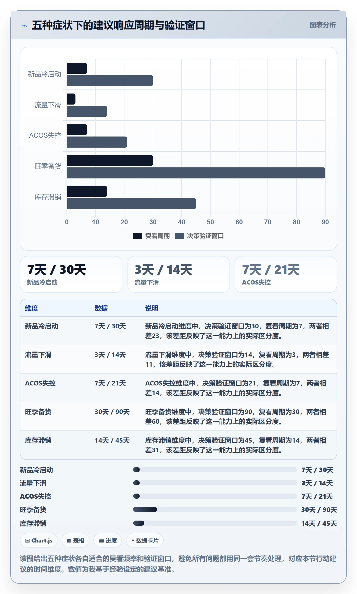 亚马逊软件问题诊断：关键词工具如何用趋势观察改进