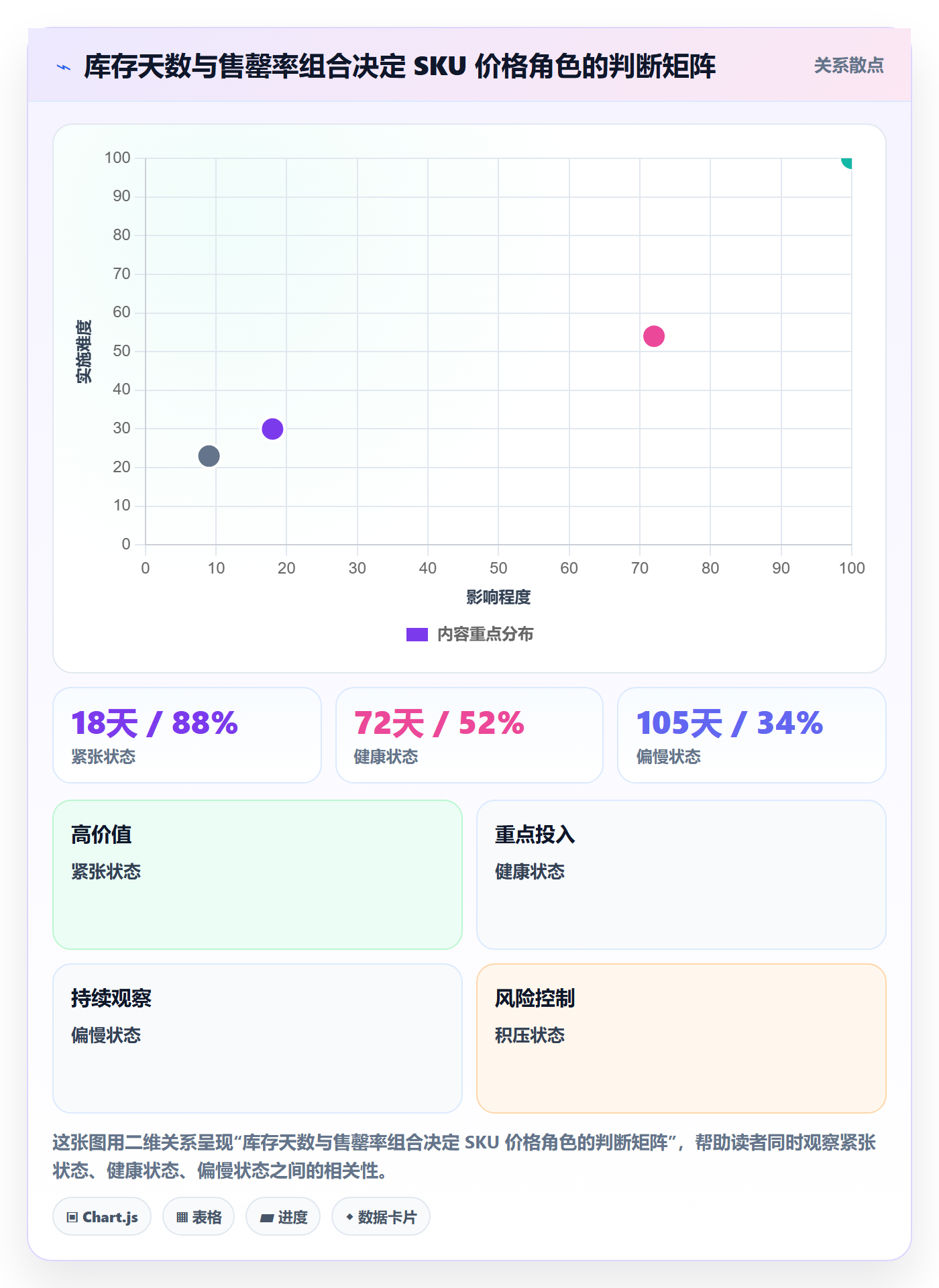 erp跨境电商实用方法：围绕采购补货建立定价策略