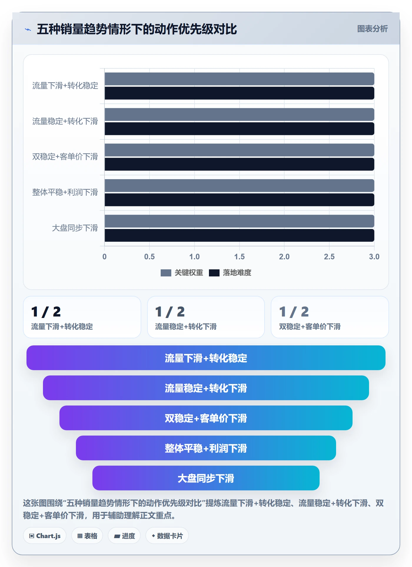 商品分析工作指南：用增长策略解决销量趋势问题