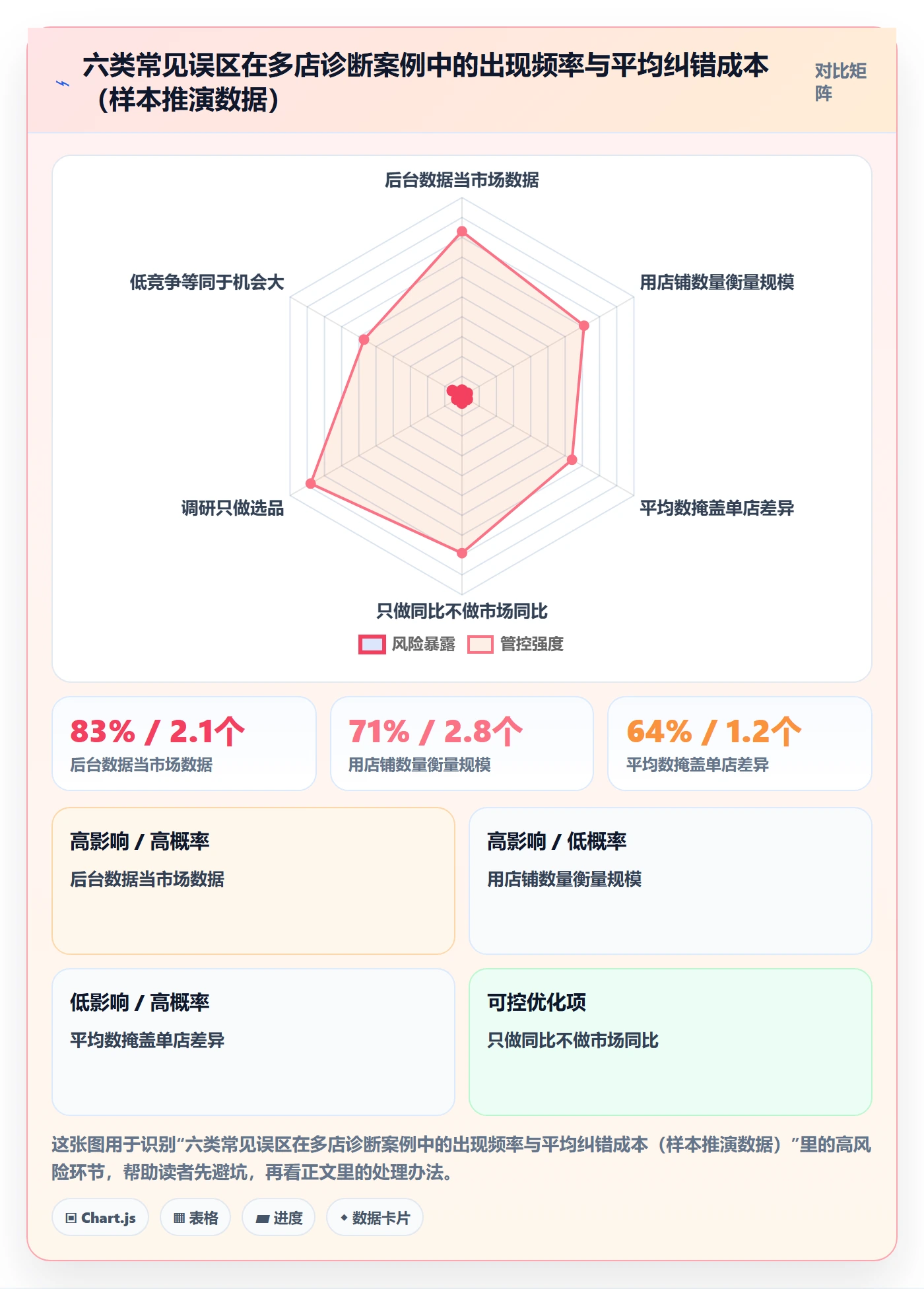 跨境电商运营检查方法：通过市场调研评估多店经营质量