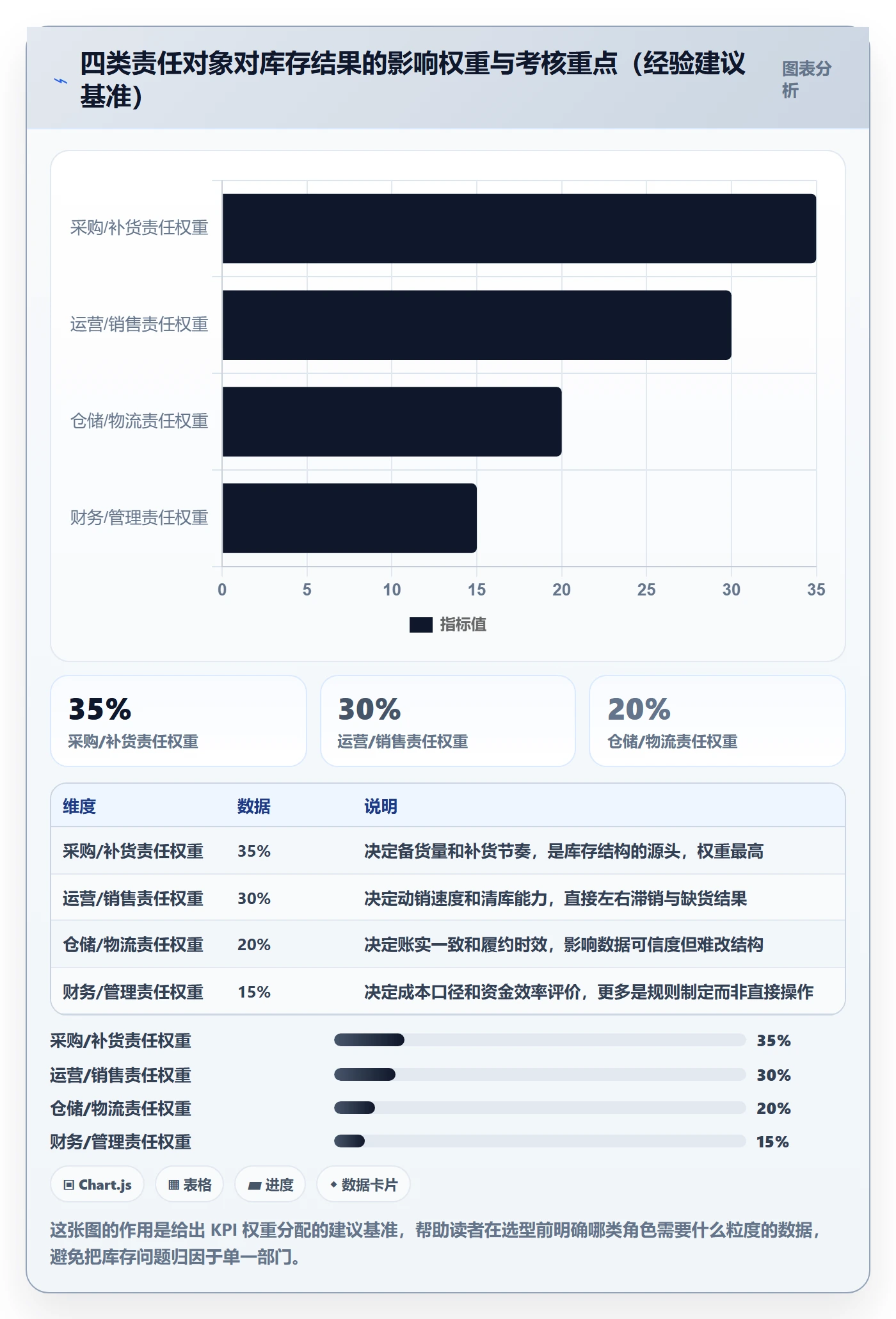 erp跨境电商怎么选？库存管理相关的绩效考核判断标准