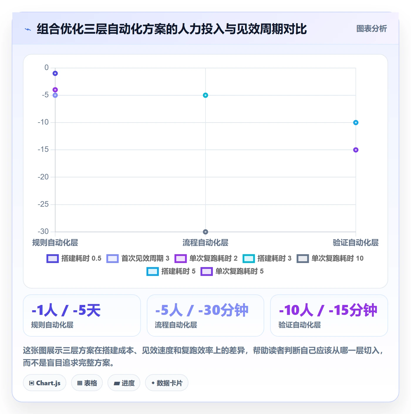 商品分析从0到1：组合优化的自动化方案与操作要点