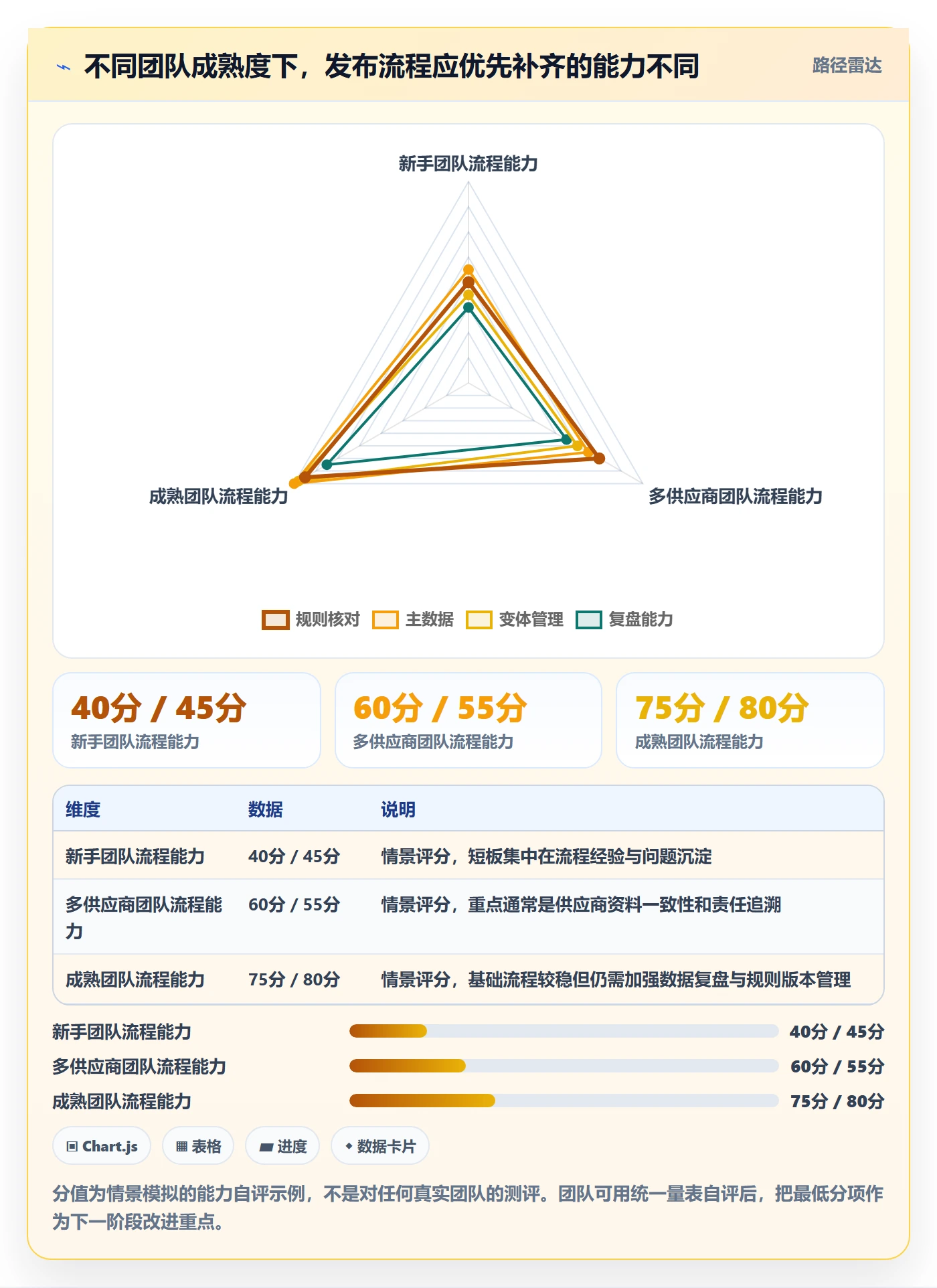 想做好temu，先掌握平台规则中的商品发布
