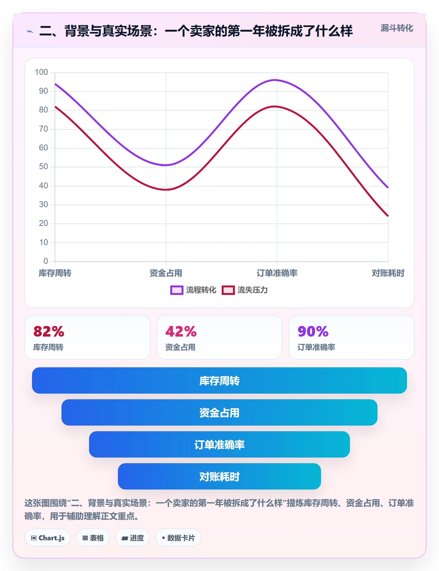 二、背景与真实场景：一个卖家的第一年被拆成了什么样
