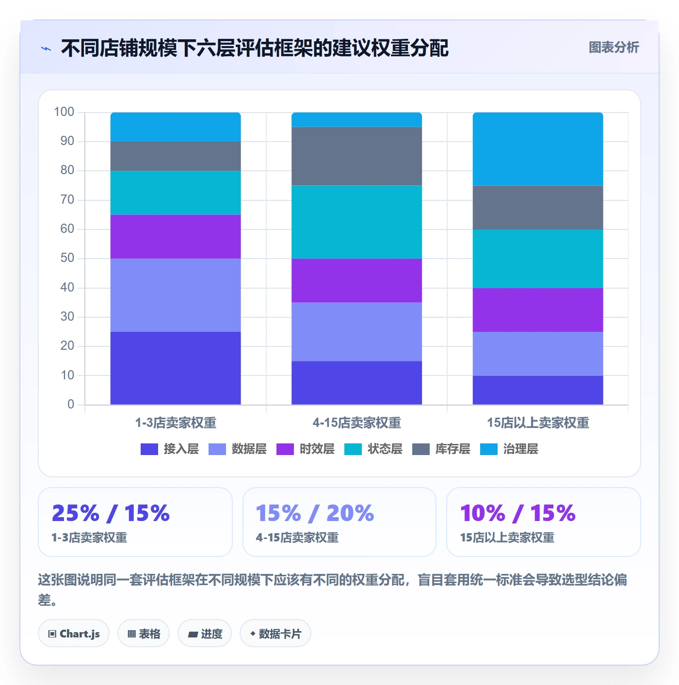 erp跨境电商选择标准:订单同步维度如何评估多店经营