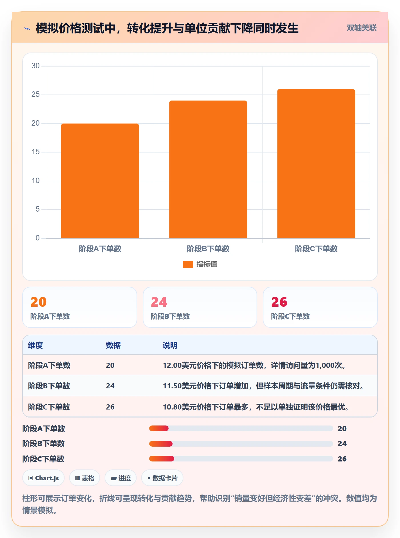 temu执行标准：选品定价环节如何体现增长策略