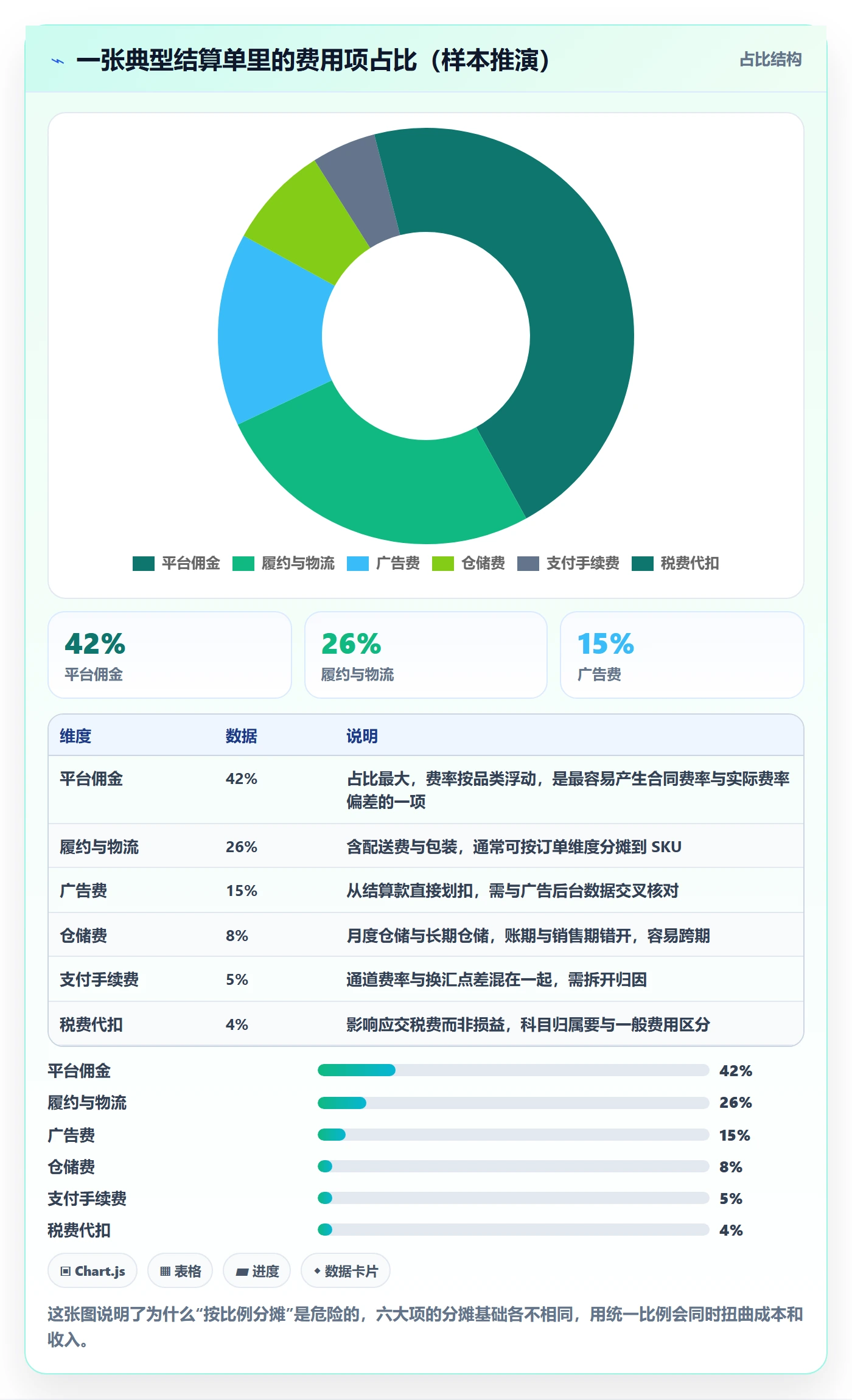 erp跨境电商实施路径：财务核算如何完成支付结算