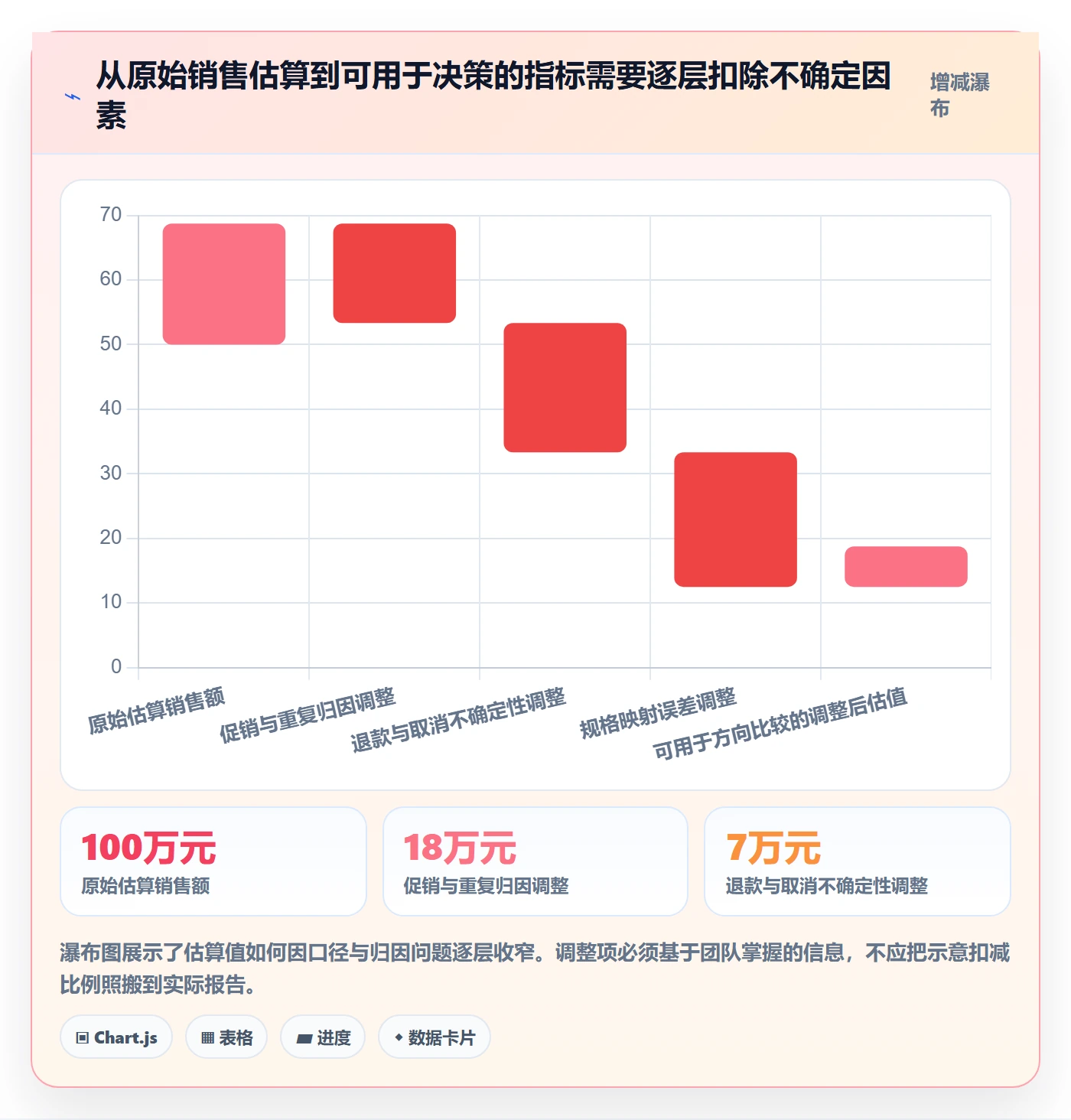 电商数据查询网站操作手册：竞品数据对应的进阶玩法步骤