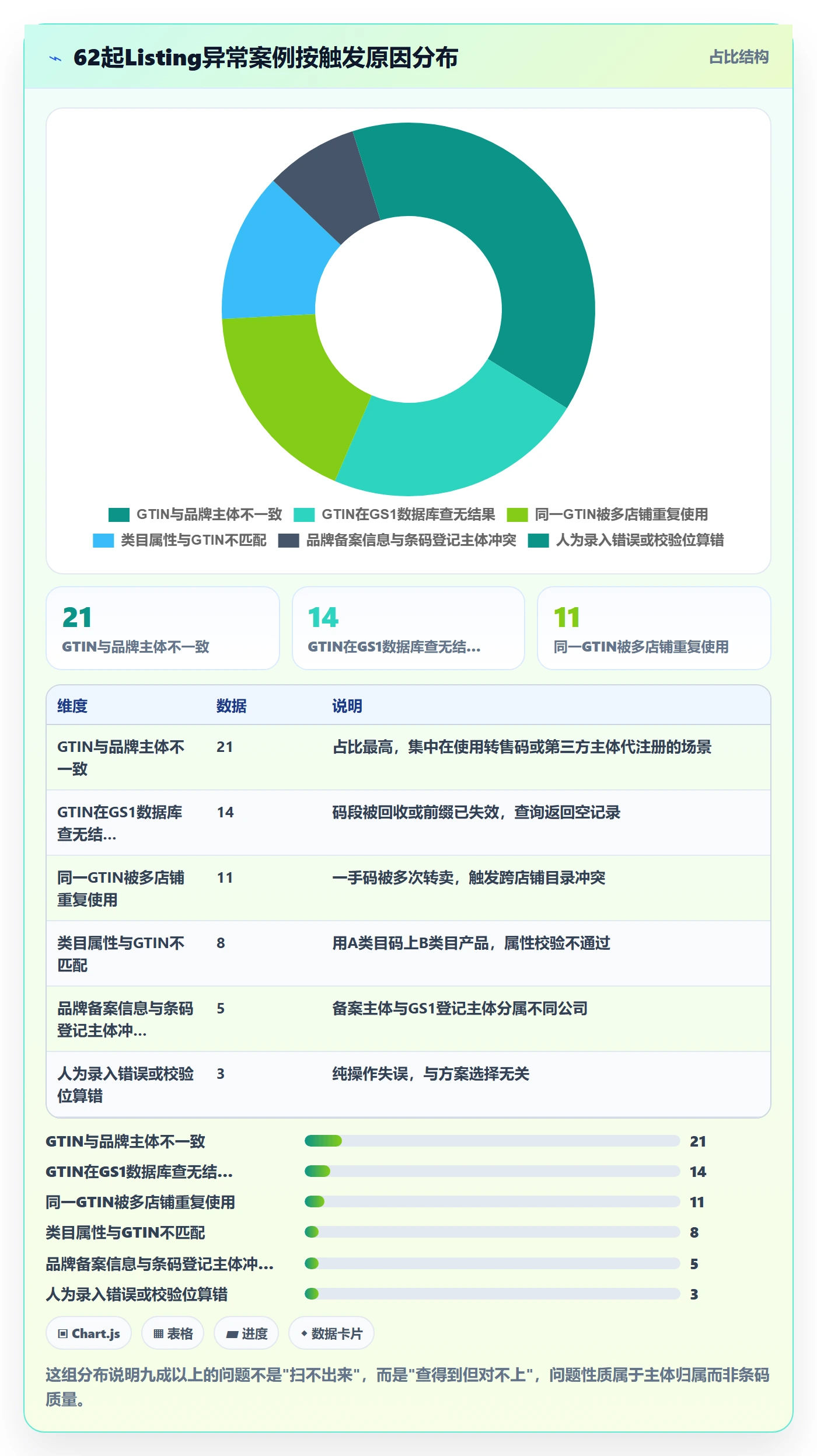 UPC码决策指南：用跨境物流判断GS1注册方案