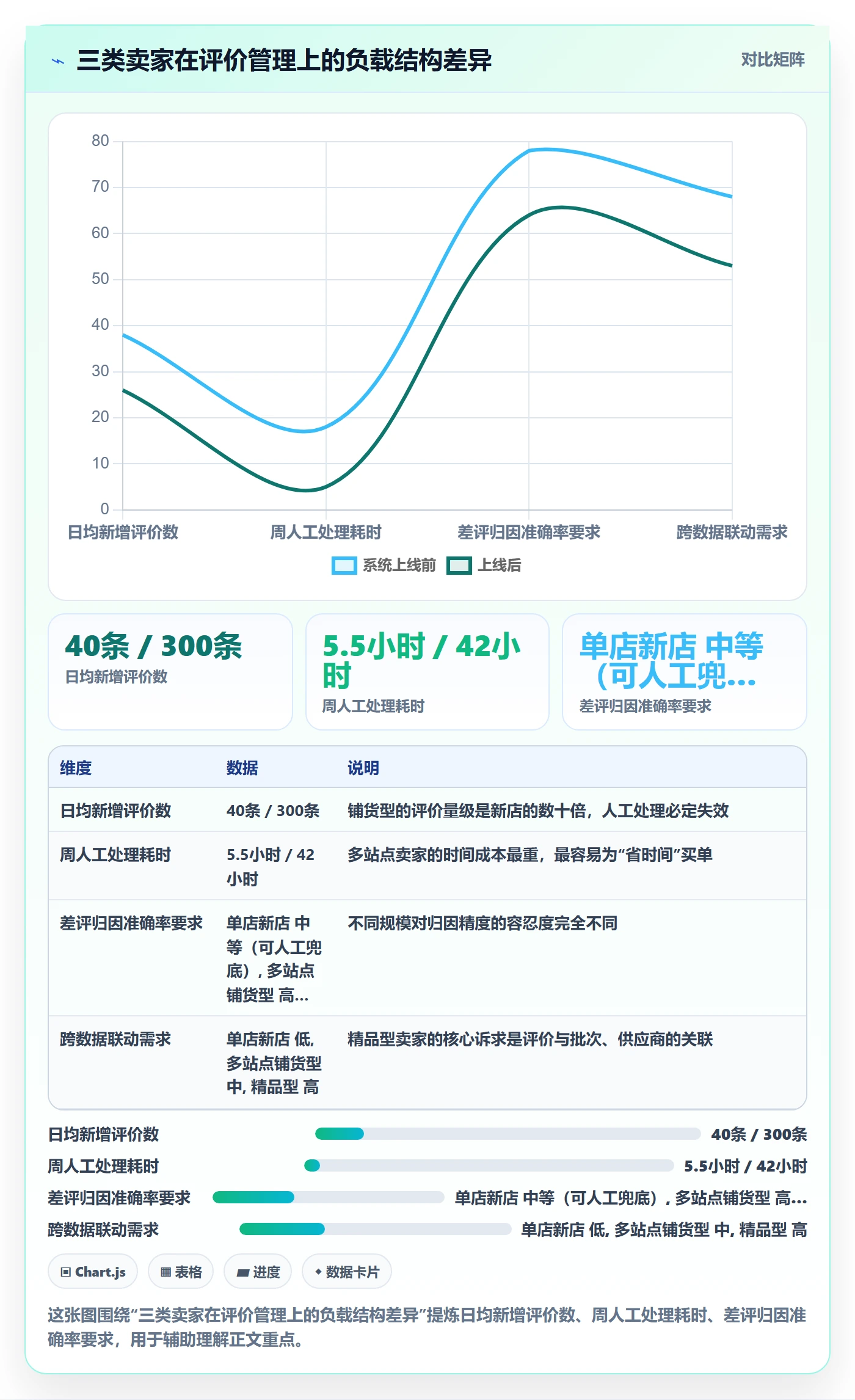 亚马逊软件选择标准：评价管理维度如何评估新手避坑