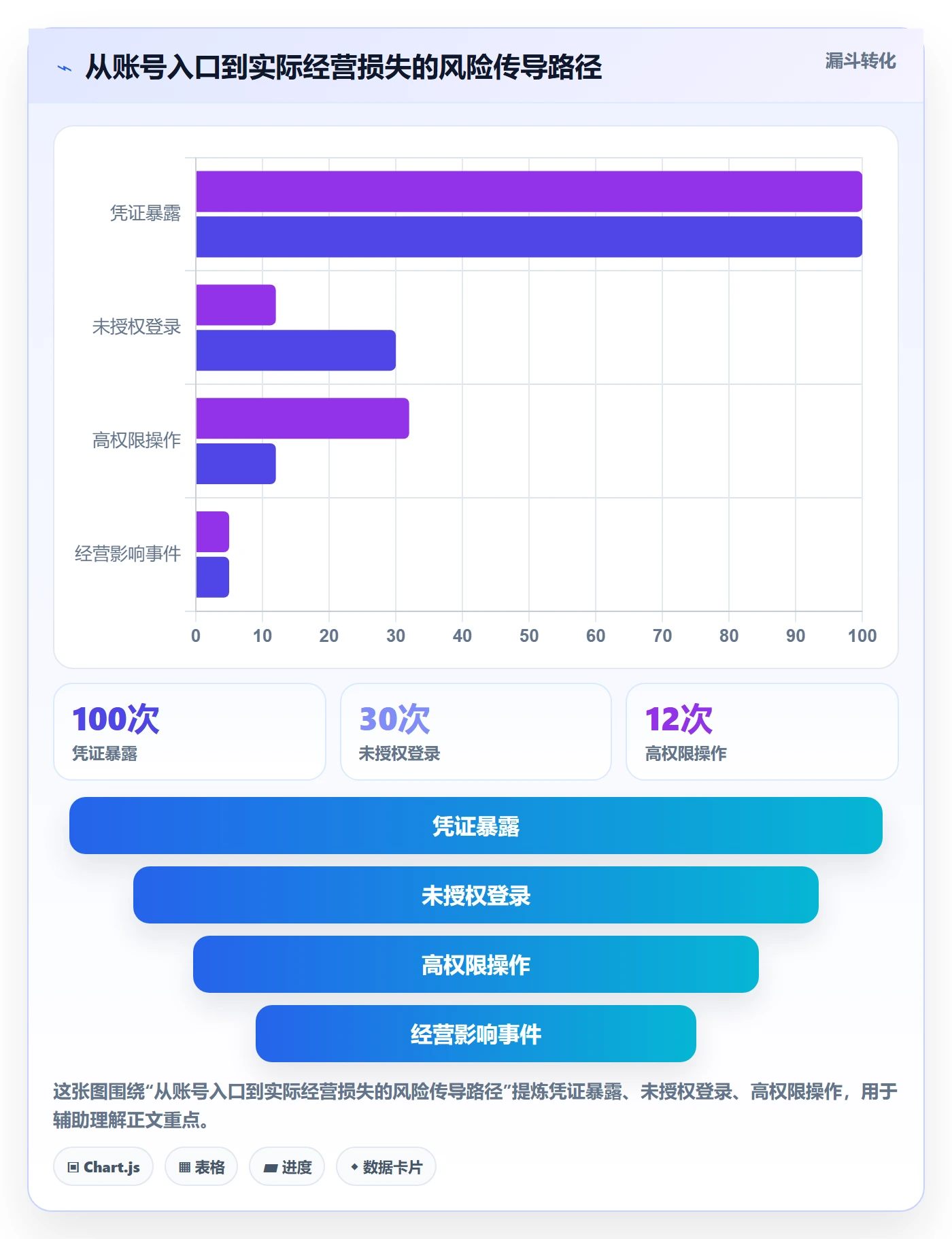 跨境电商操作手册：选品策略对应的账号安全步骤