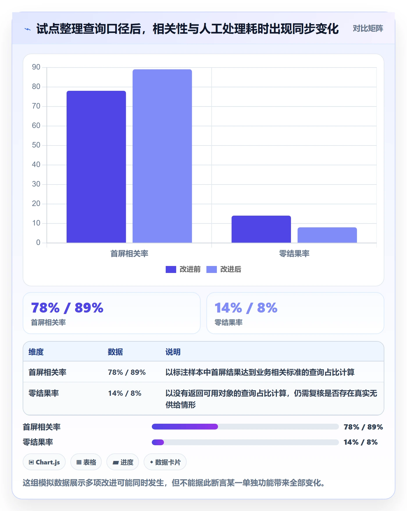 电商数据查询网站选择标准：关键词搜索维度如何评估系统搭建