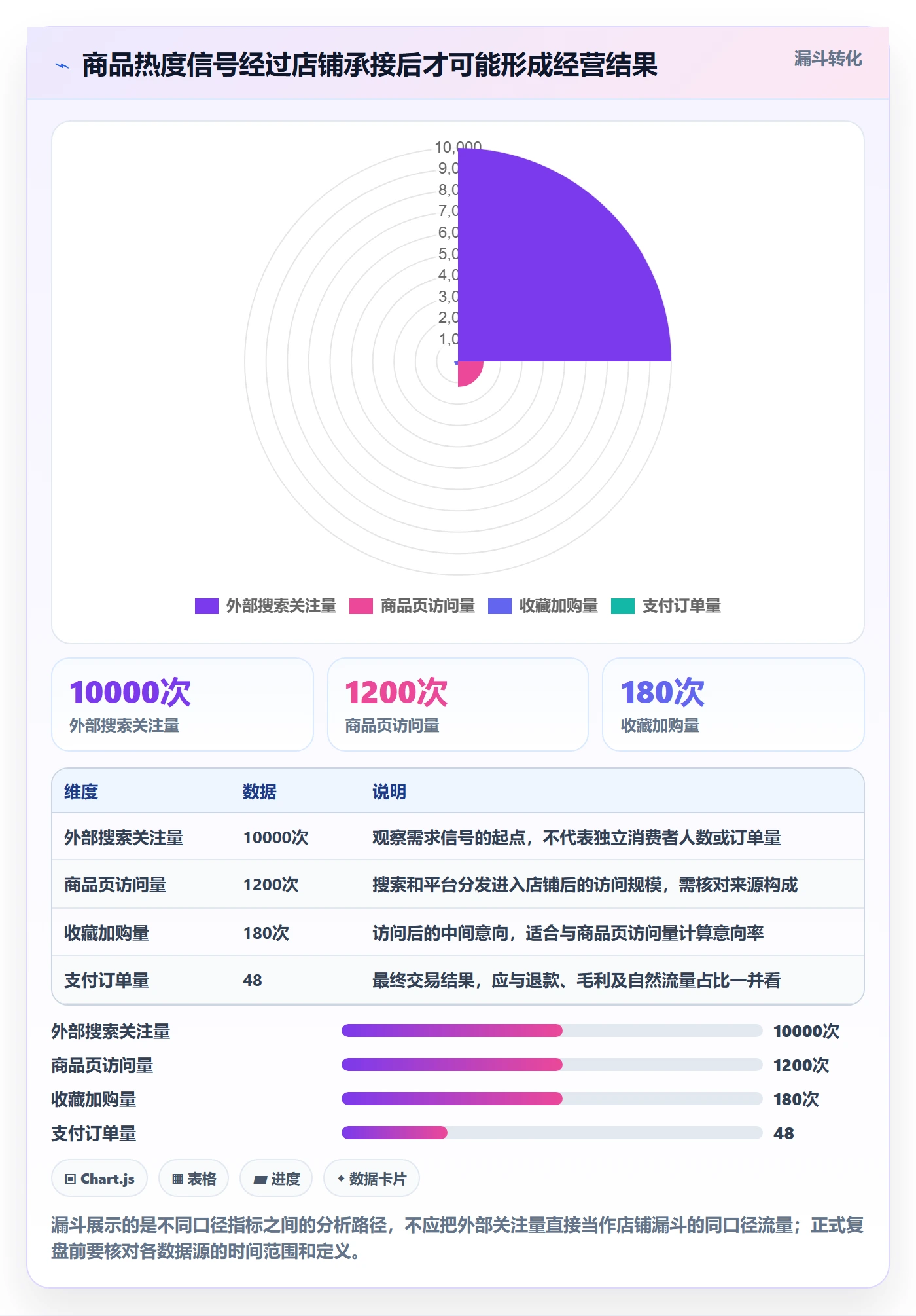 电商数据查询网站使用技巧：商品热度对应的数据复盘方法