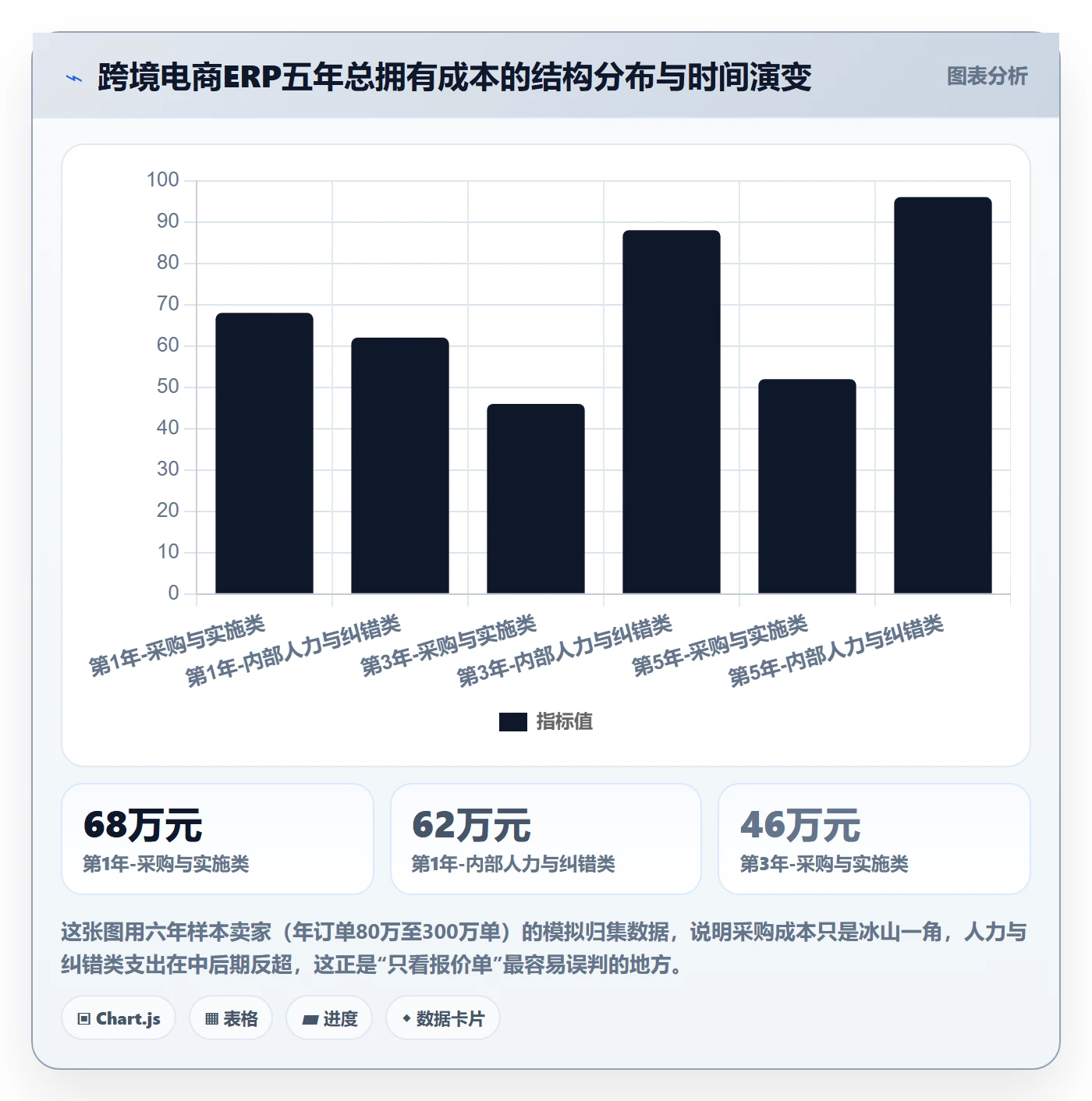 erp跨境电商决策指南:用成本控制判断财务核算方案