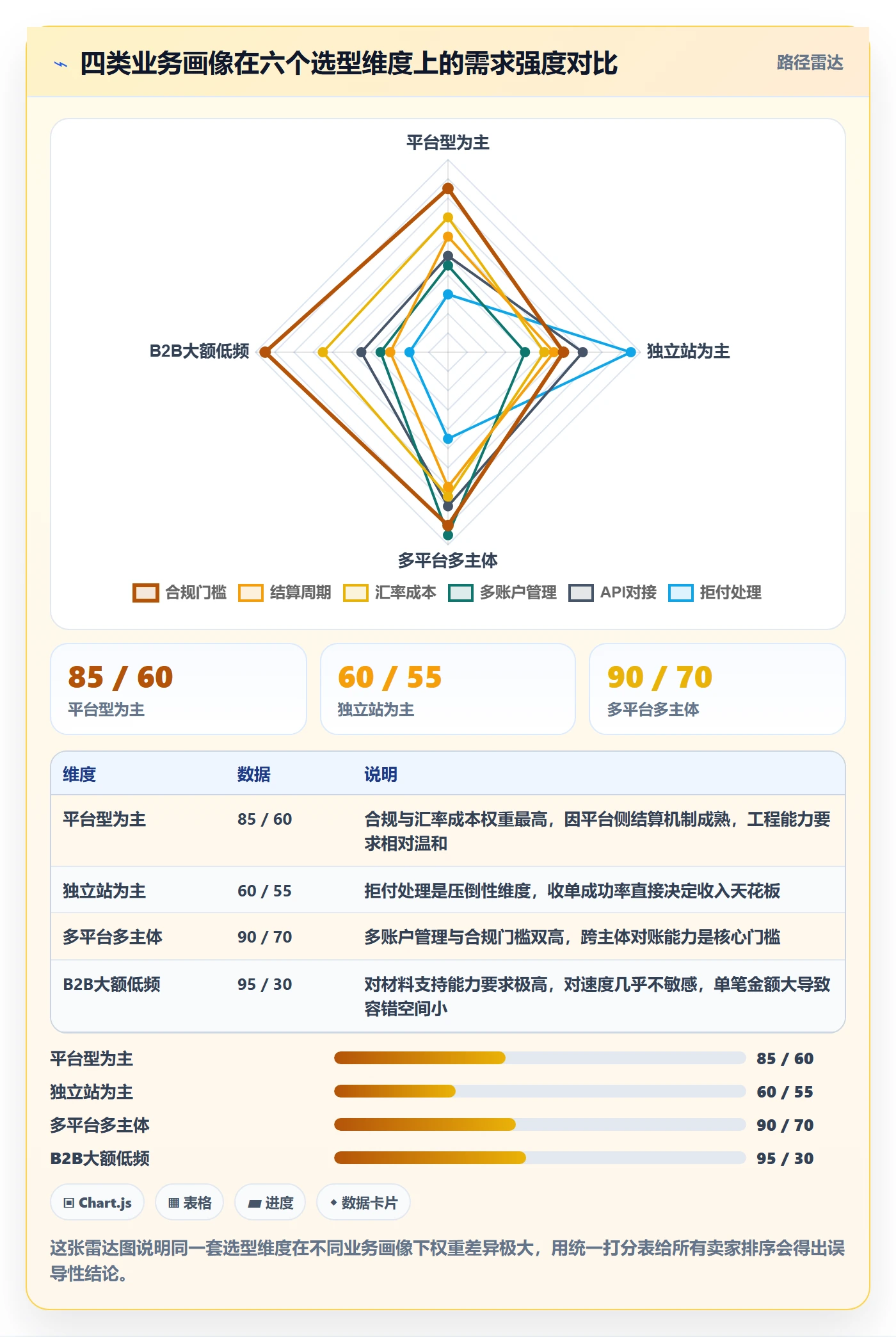 跨境电商一站式服务执行标准：支付收款环节如何体现选型方法