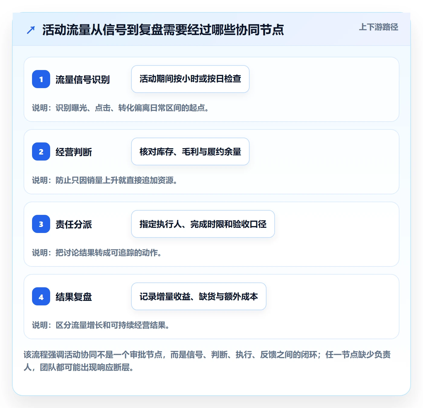 temu选择标准：活动流量维度如何评估团队协同