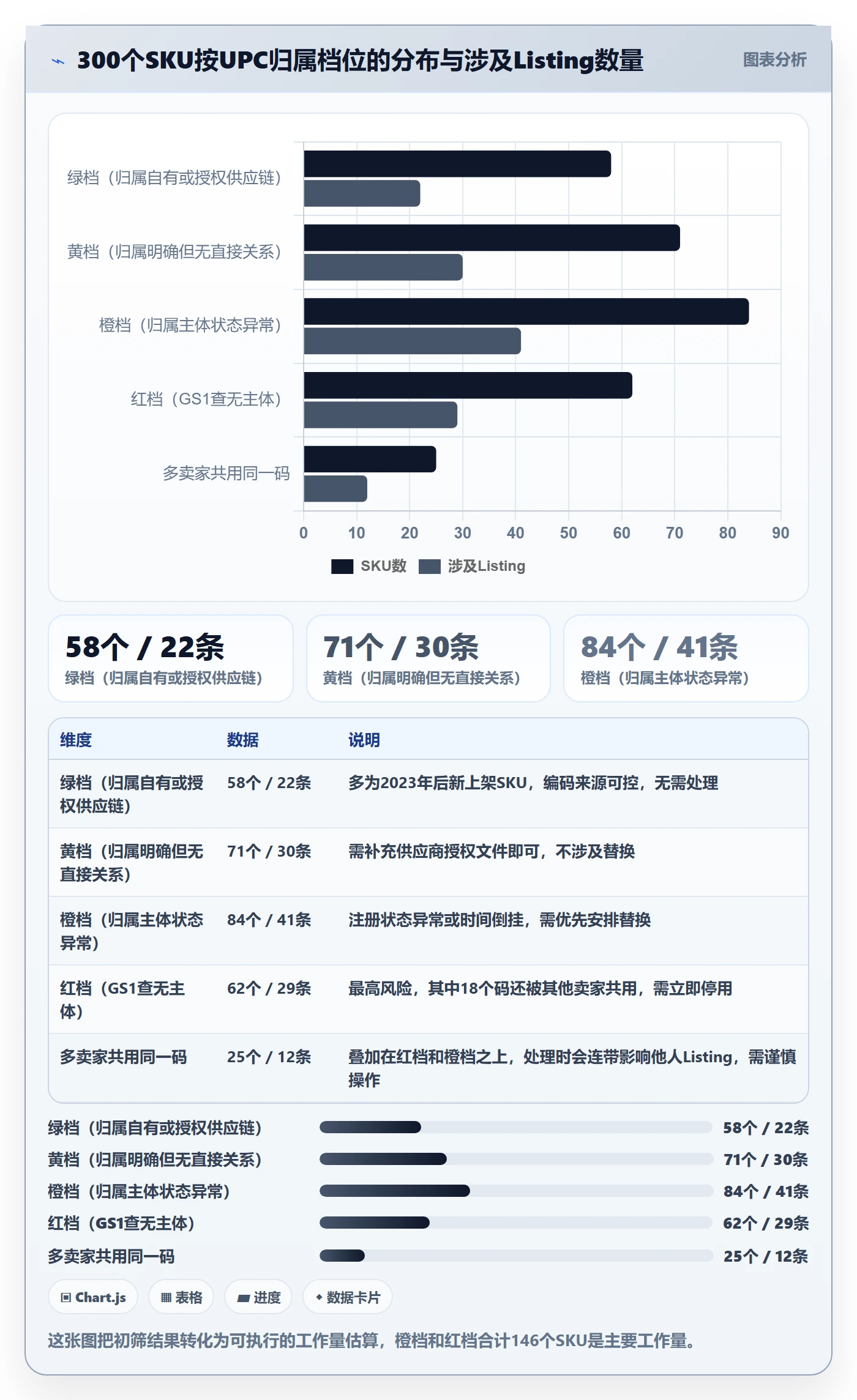 UPC码升级方案：用落地案例改善合规风险