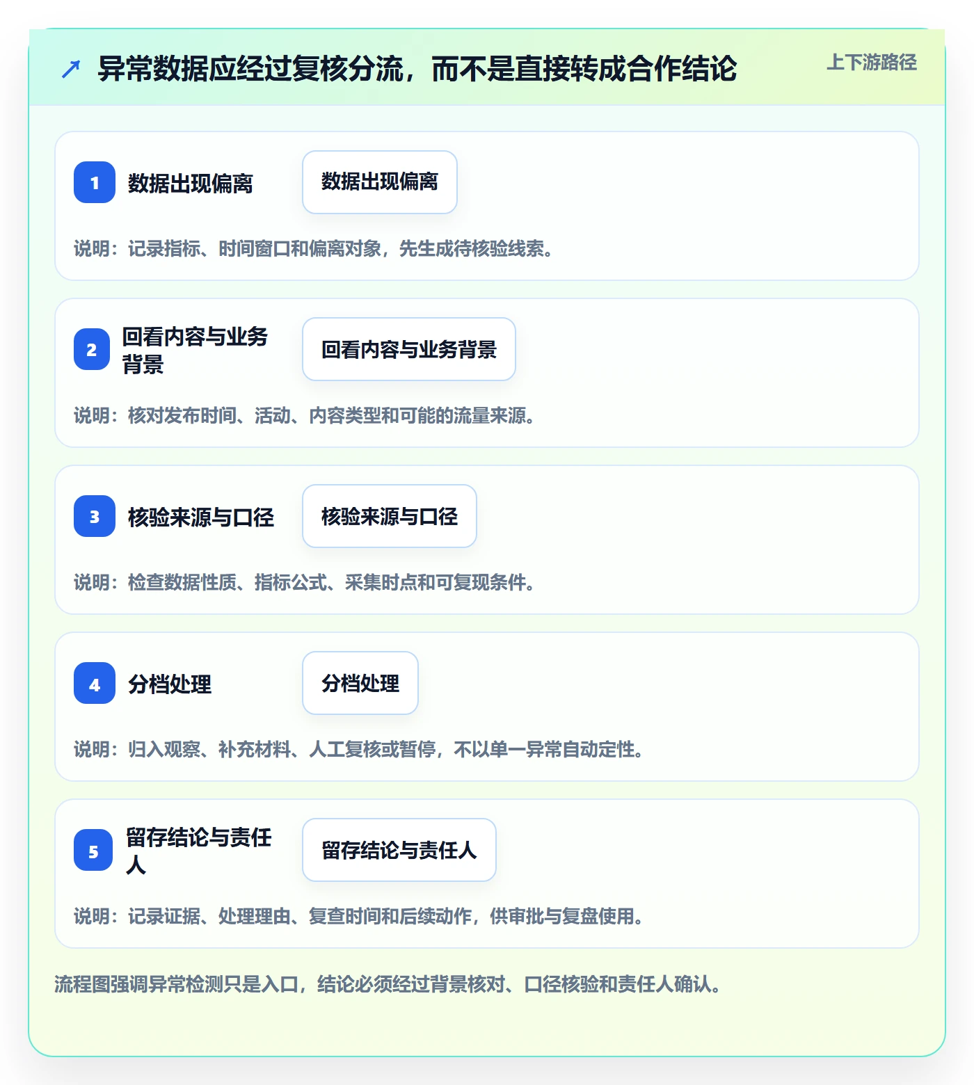 电商数据查询网站能力清单：风险排查需要覆盖哪些达人数据事项