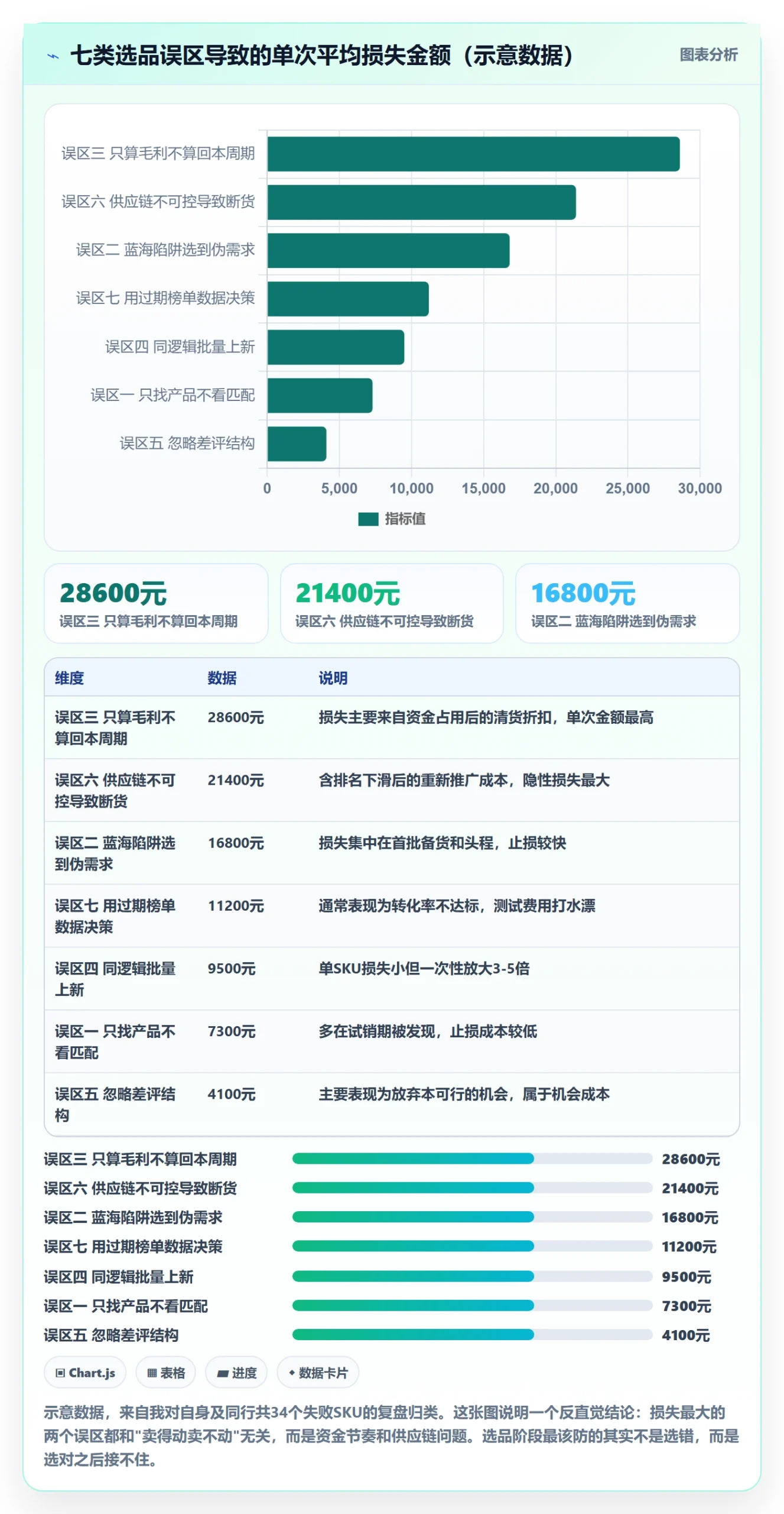 跨境电商运营工作指南：用案例拆解解决选品上新问题