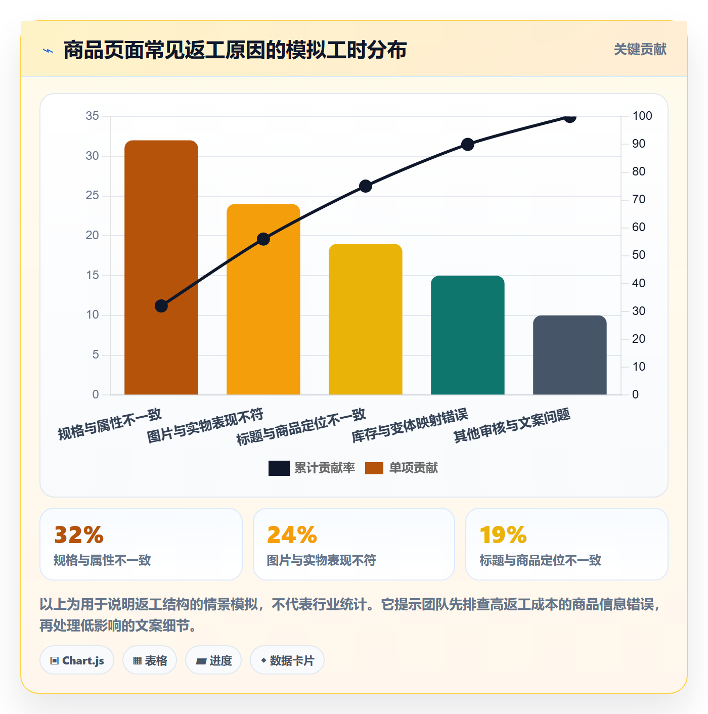 temu实践指南：商品发布的精细化运营怎样更有效
