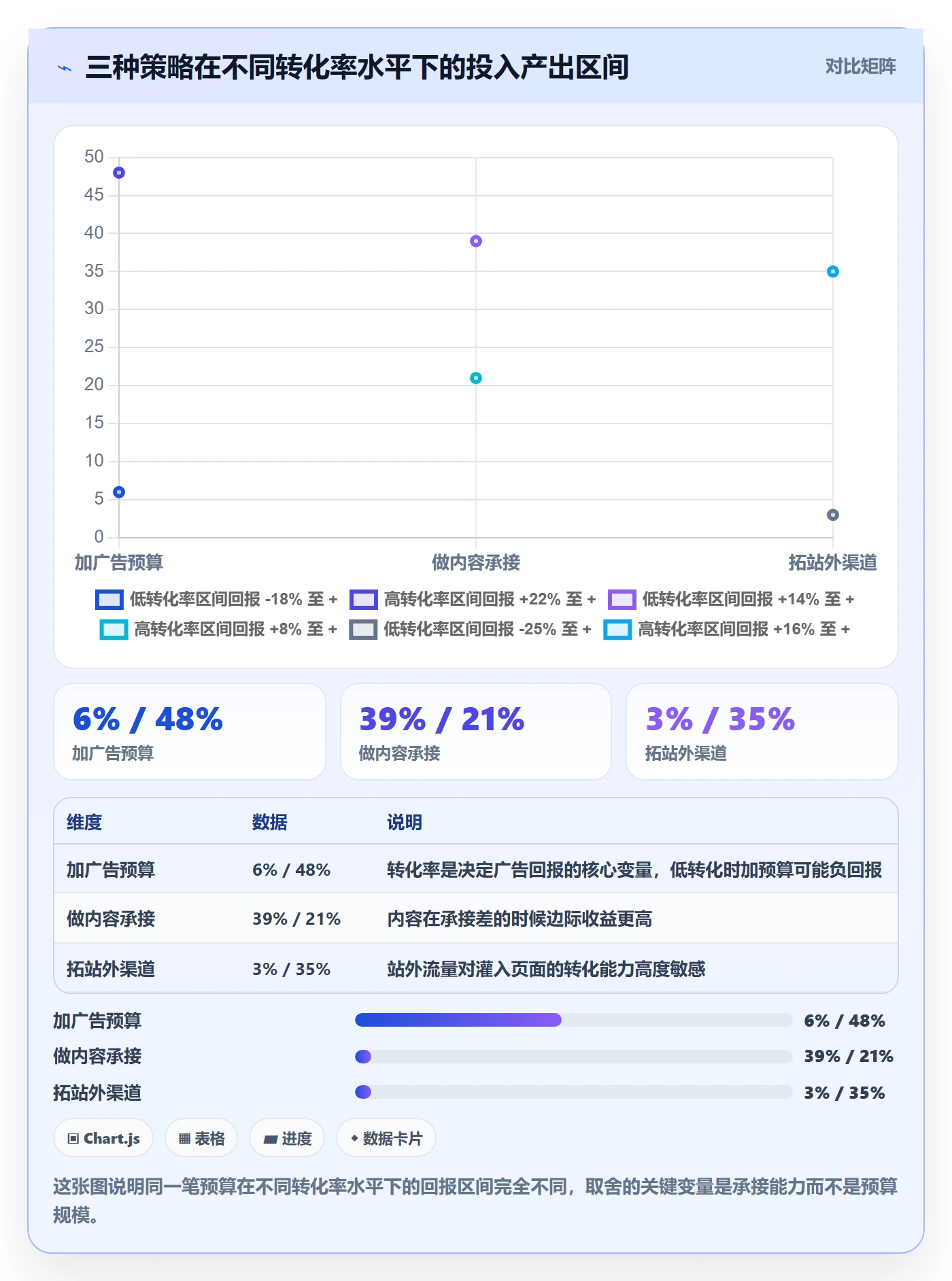 跨境电商运营工作指南：用落地案例解决流量获取问题