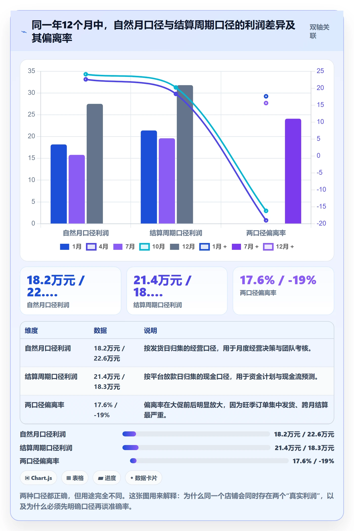 亚马逊软件工作指南:用问题清单解决利润核算问题