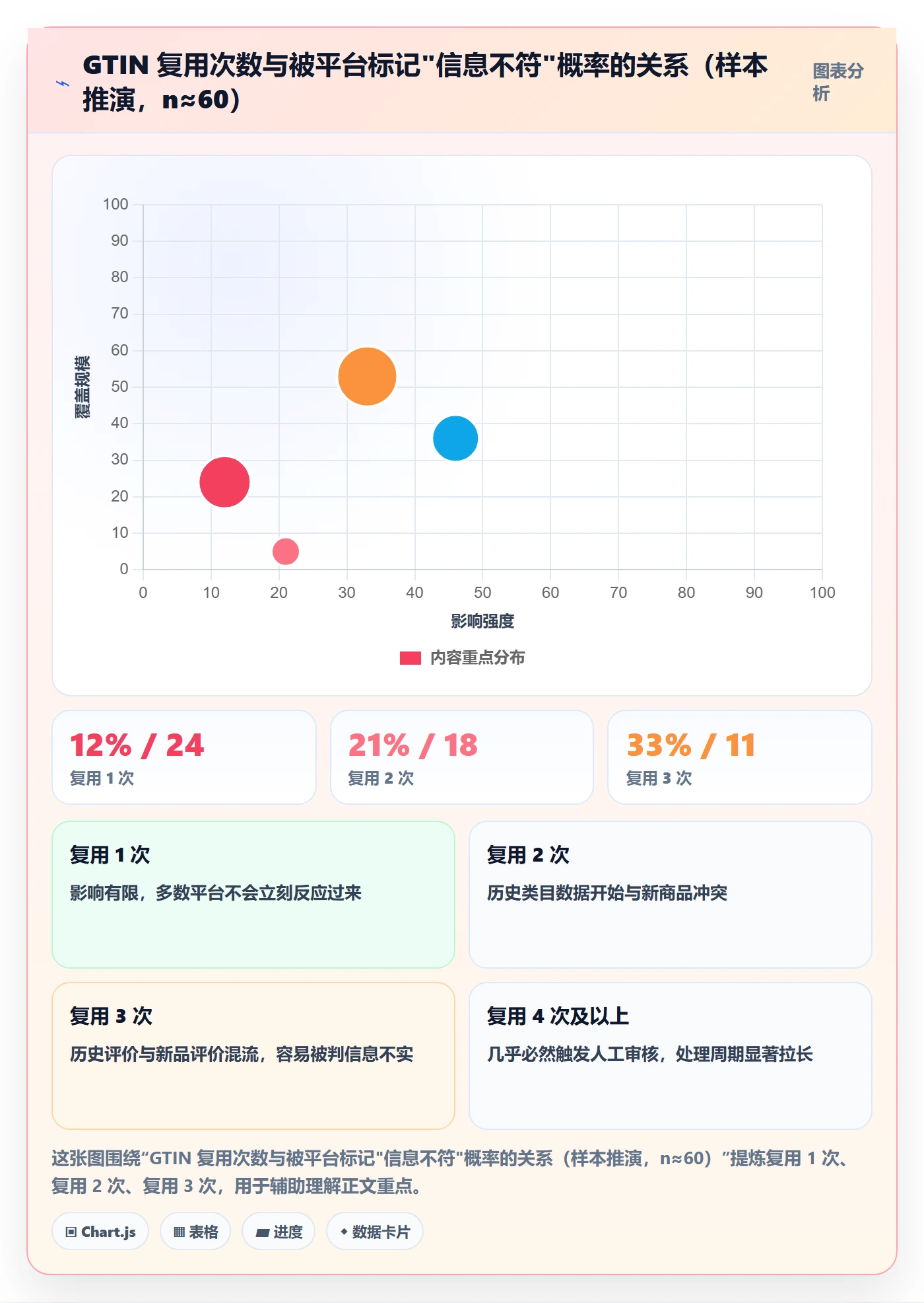 UPC码问题诊断：GS1注册如何用客户服务改进