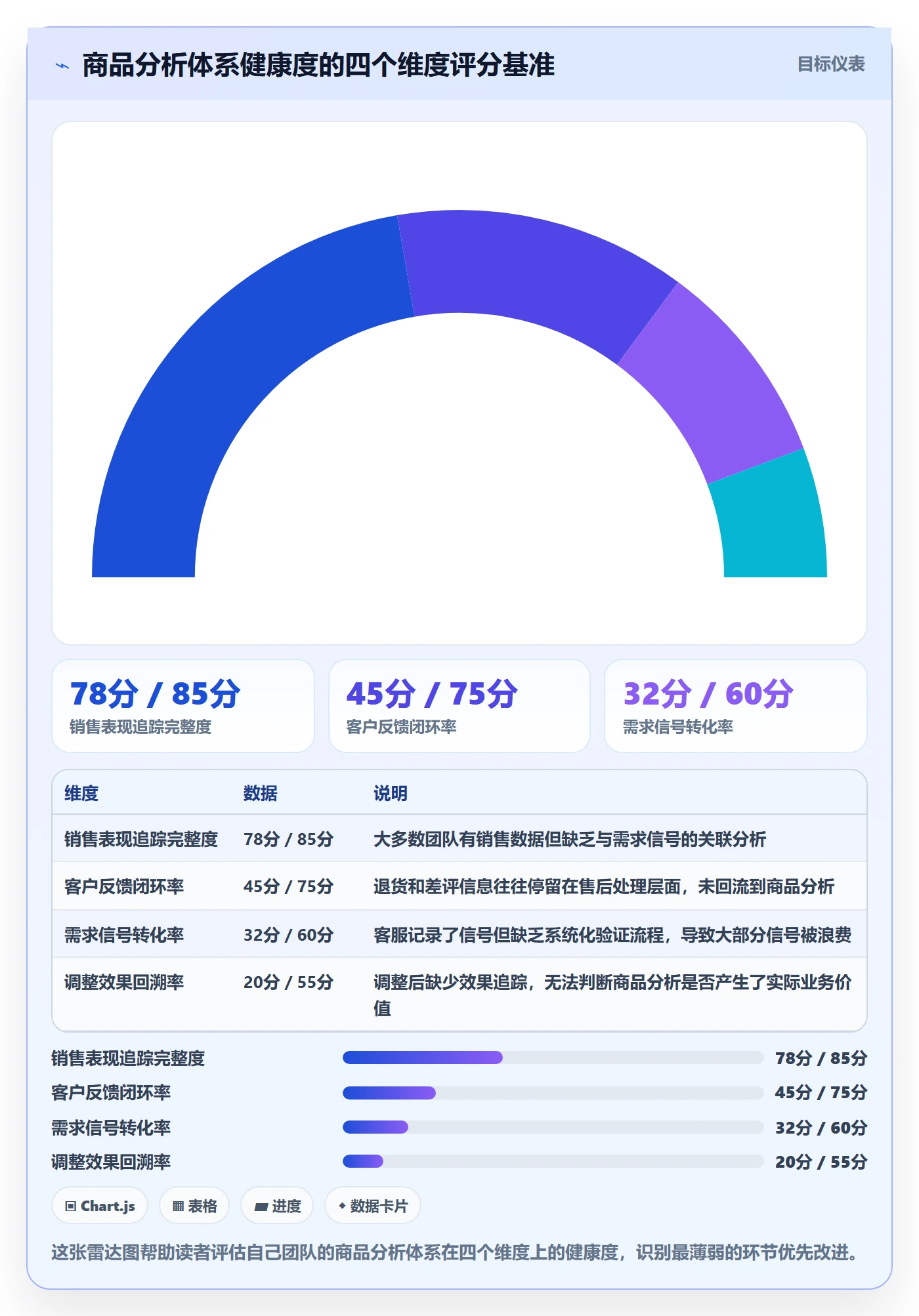 商品分析从0到1：市场需求的客户服务与操作要点