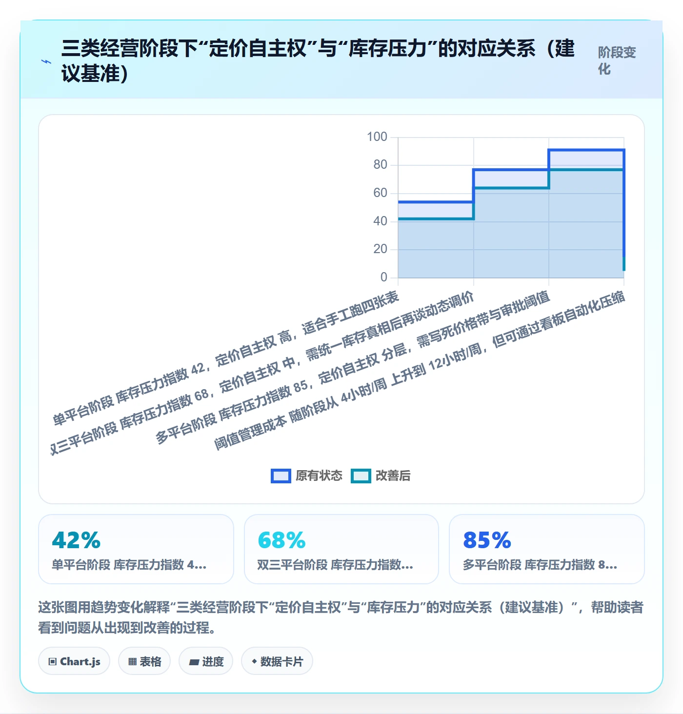 erp跨境电商运营框架：把库存管理纳入定价策略