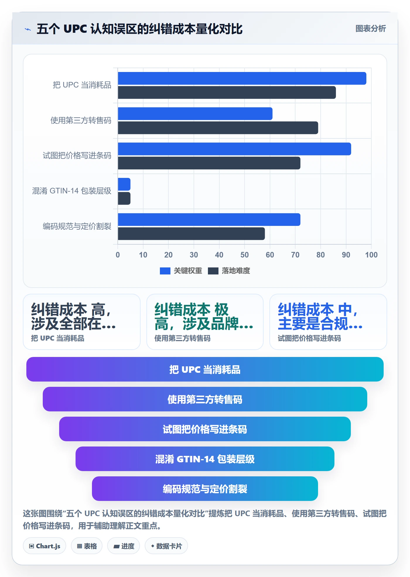 UPC码实用方法：围绕编码规范建立定价策略