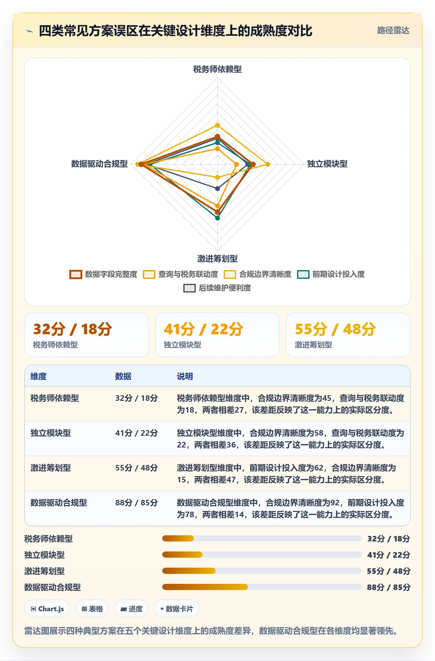 外贸数据分析平台方案设计：买家查询场景的税务筹划怎么做