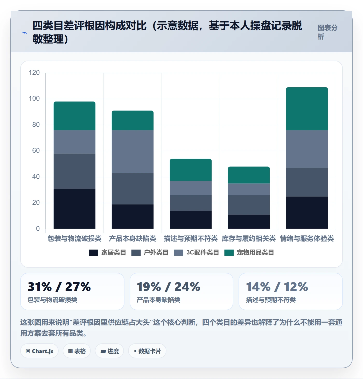 亚马逊软件优化清单：评价管理与供应链协同的关键动作