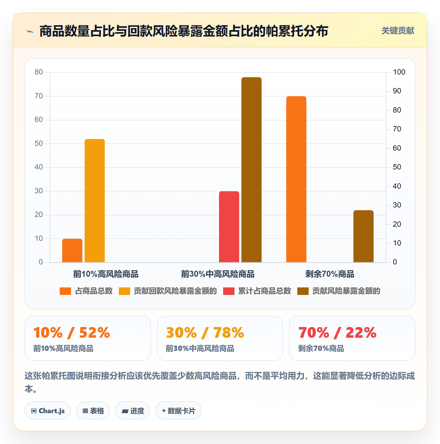 商品分析规划方法：用户评价与回款管理如何衔接