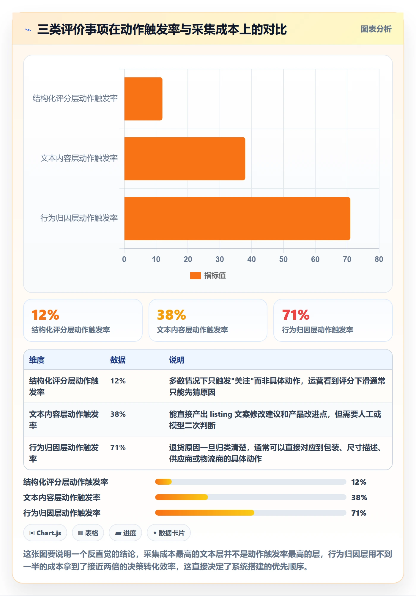 商品分析能力清单：系统搭建需要覆盖哪些用户评价事项