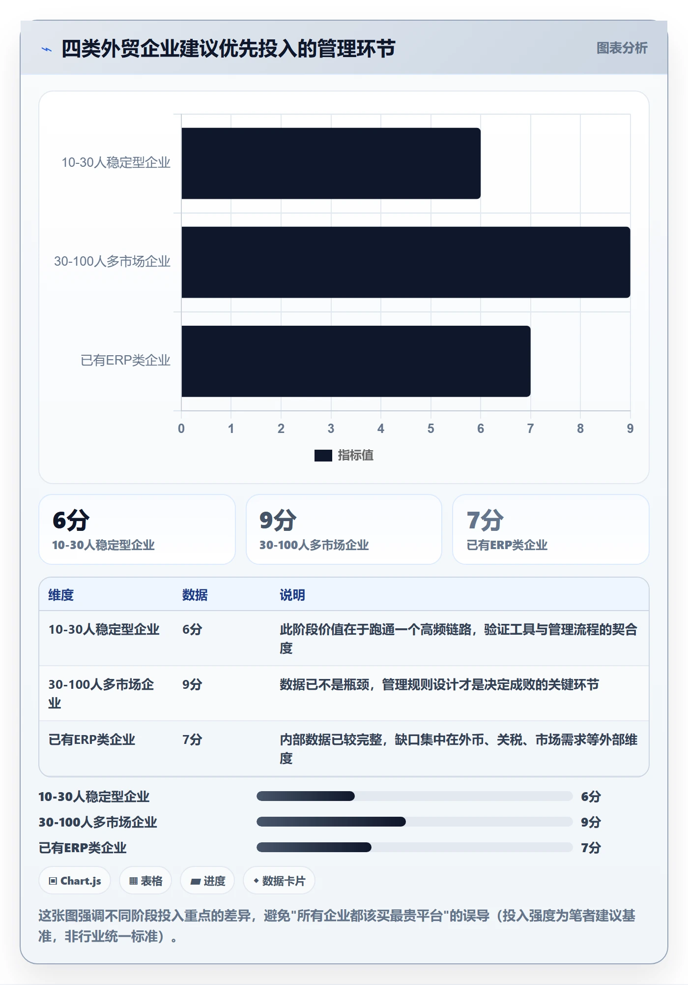 外贸数据分析平台业务拆解：市场趋势为什么影响日常管理