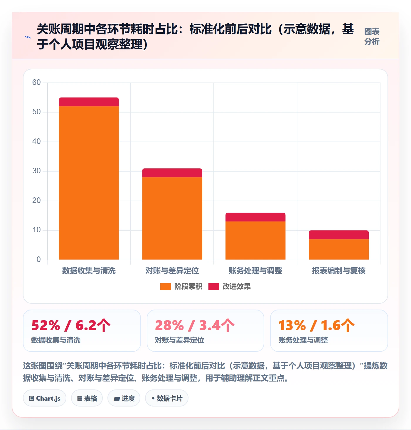 erp跨境电商执行标准：财务核算环节如何体现风险排查