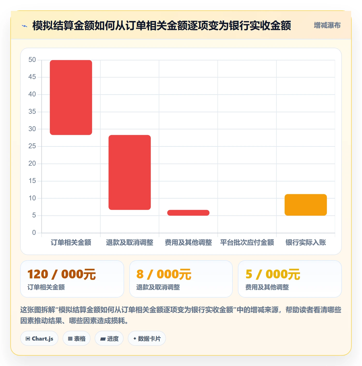 temu落地清单:账号绩效相关的支付结算事项