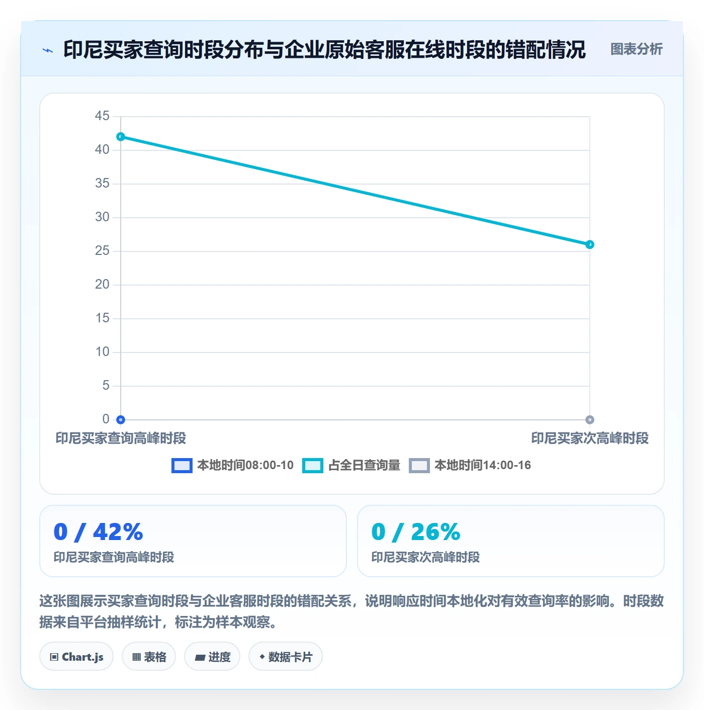 外贸数据分析平台升级方案：用本地化运营改善买家查询
