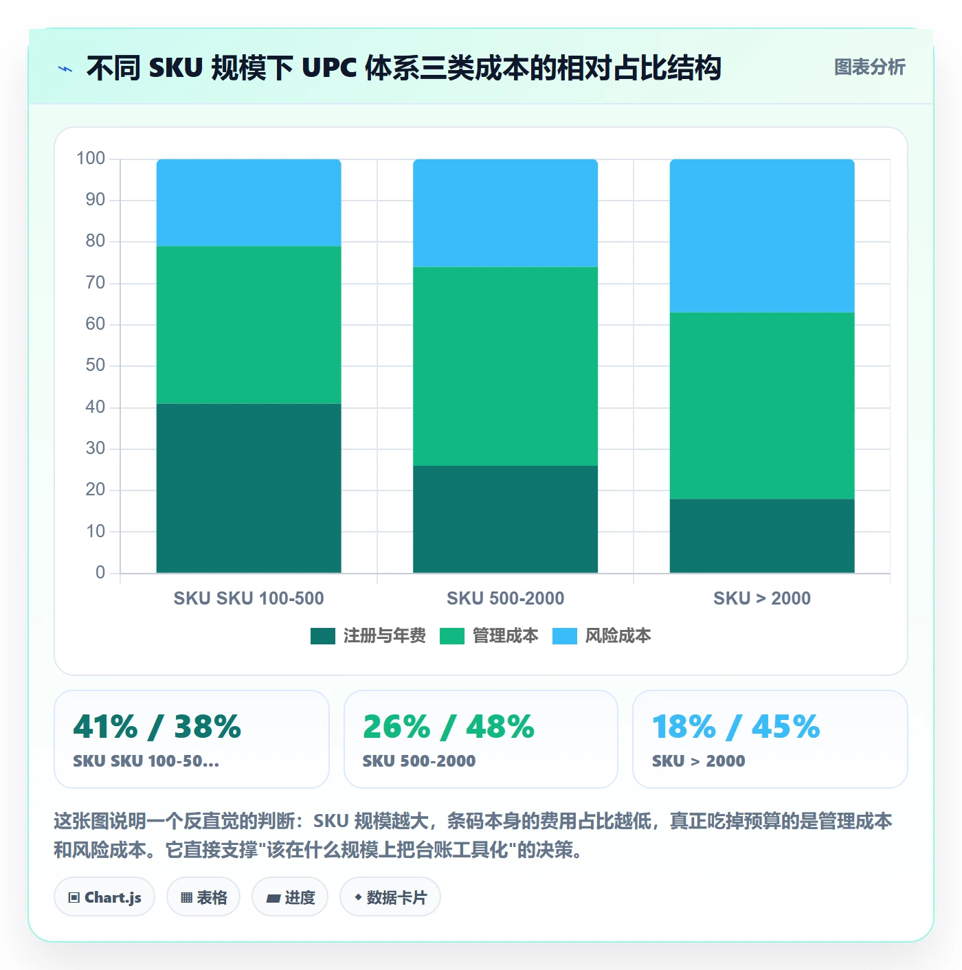 UPC码方案设计：GS1注册场景的日常管理怎么做