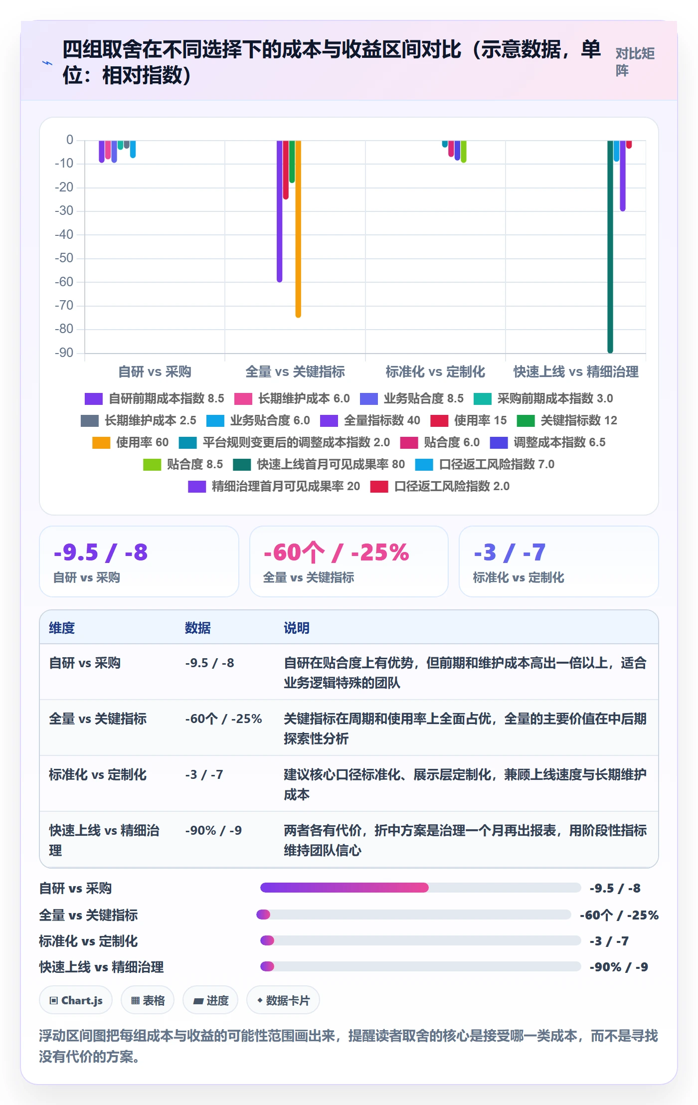 亚马逊软件怎么落地?从数据报表讲清案例拆解