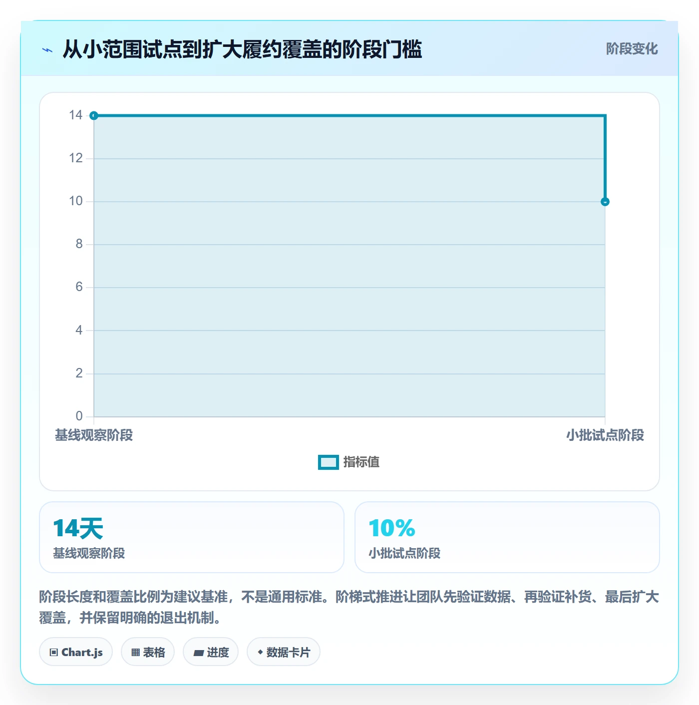 temu实施路径：履约物流如何完成增长策略