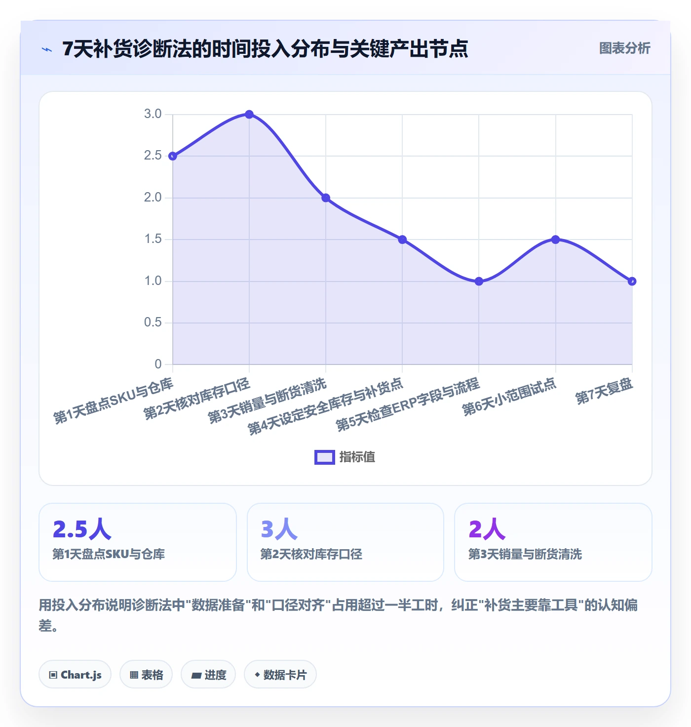 erp跨境电商问题清单全解析：重点看懂采购补货