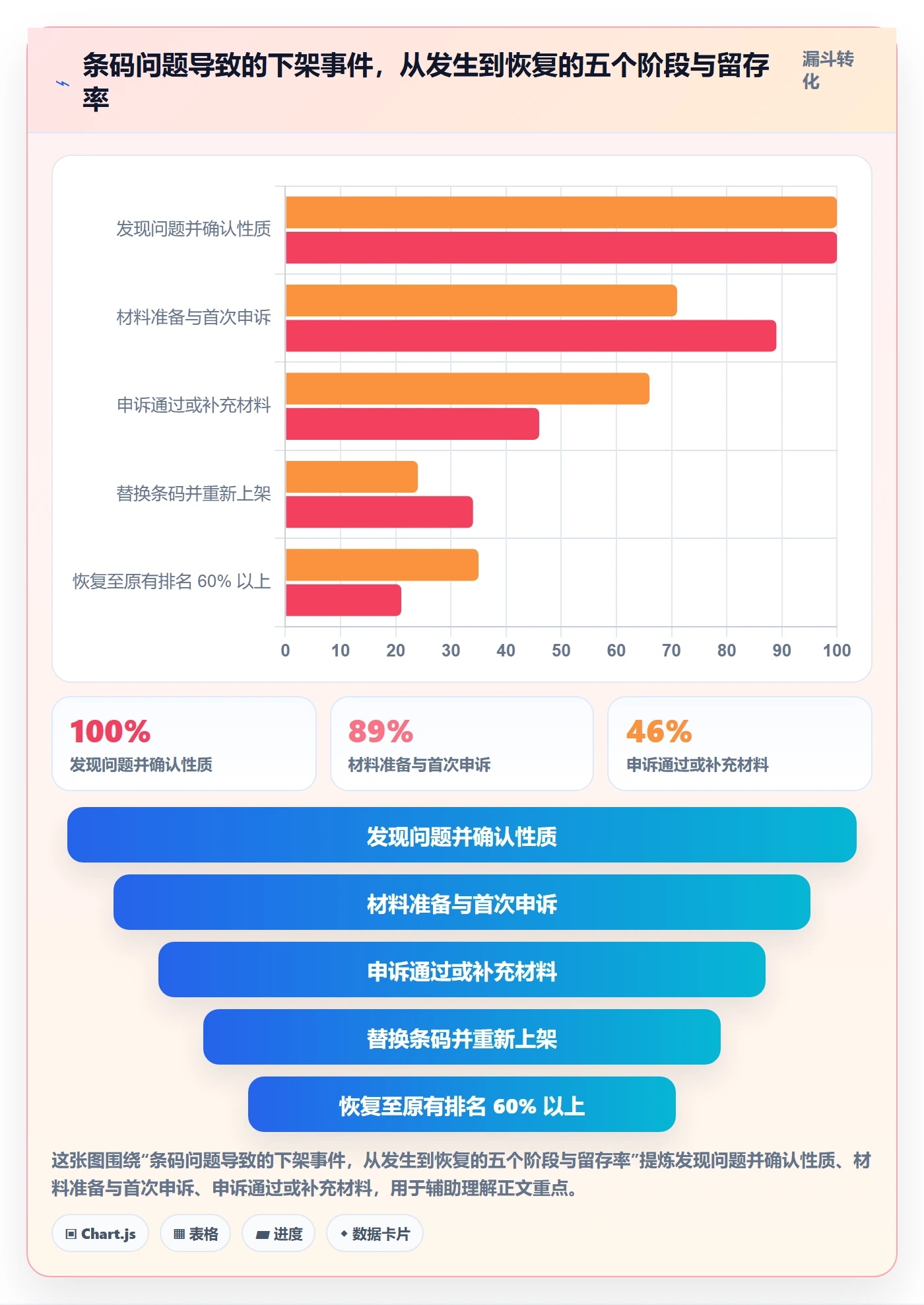 UPC码决策指南：用客户服务判断平台审核方案