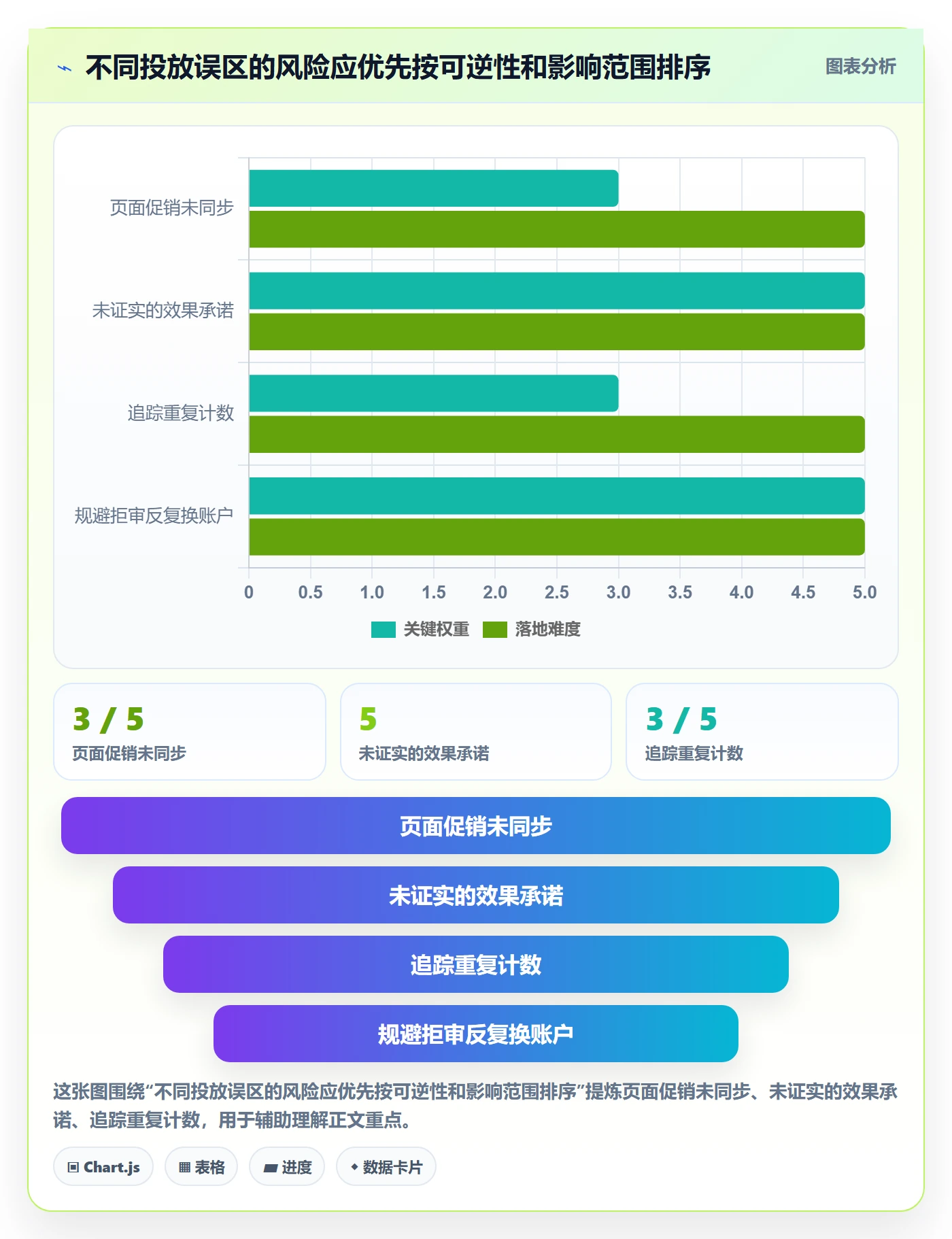 跨境电商场景解析：平台规则中的广告投放怎么处理