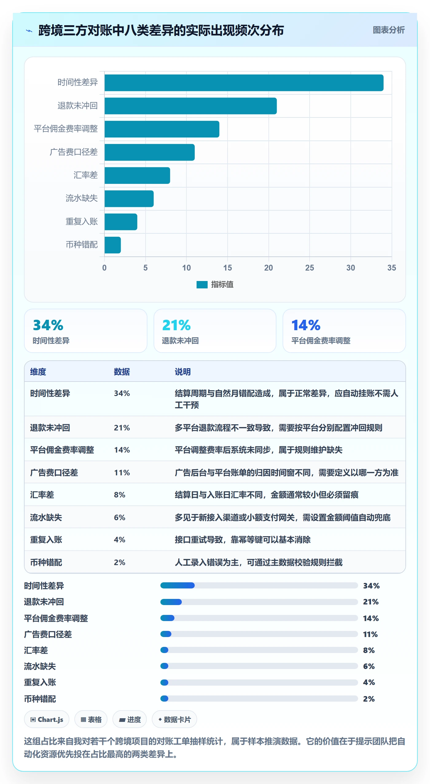 erp跨境电商管理要点：财务核算的自动化方案如何设计