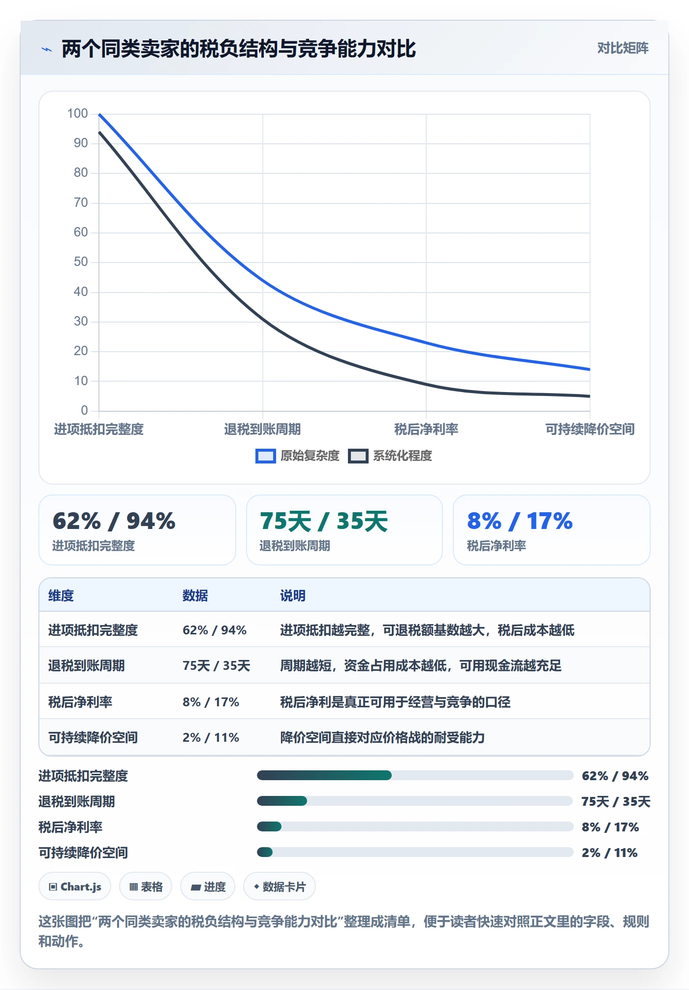 商品分析升级方案：用税务筹划改善竞争强度