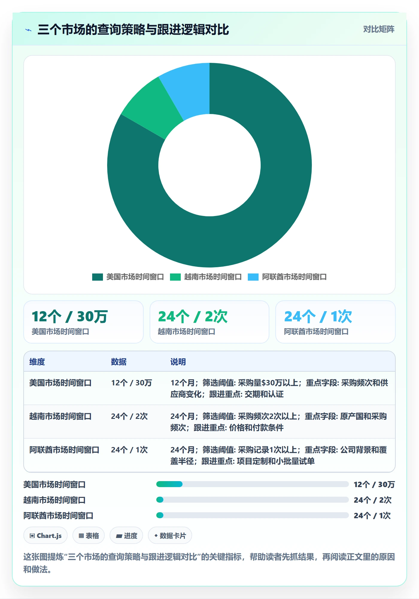 外贸数据分析平台使用技巧：国家市场对应的效率提升方法
