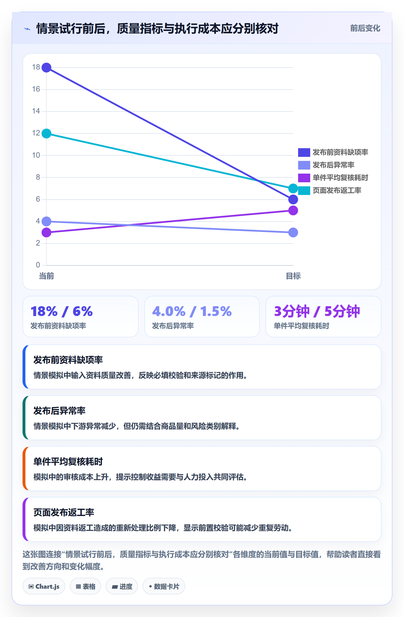 跨境电商问题诊断：平台规则如何用平台规则改进