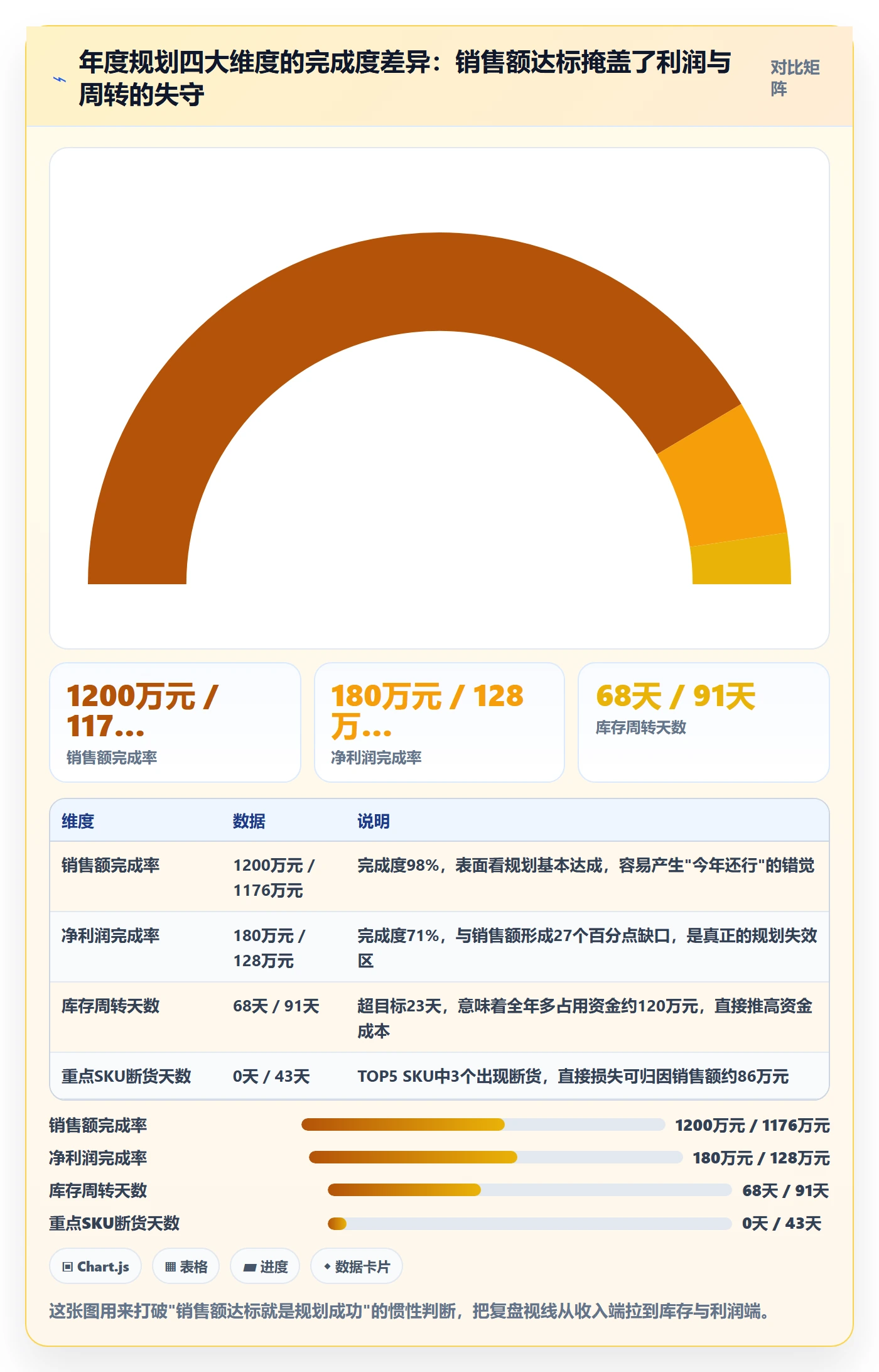 亚马逊软件实战复盘：从库存管理验证年度规划效果